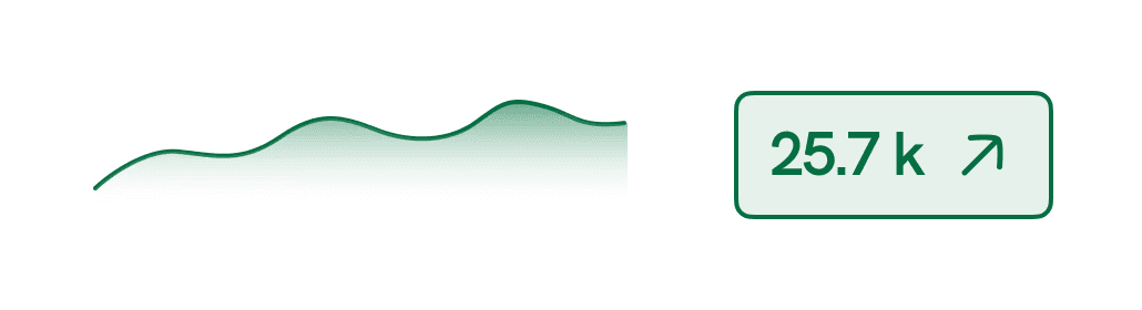 chart for Email A