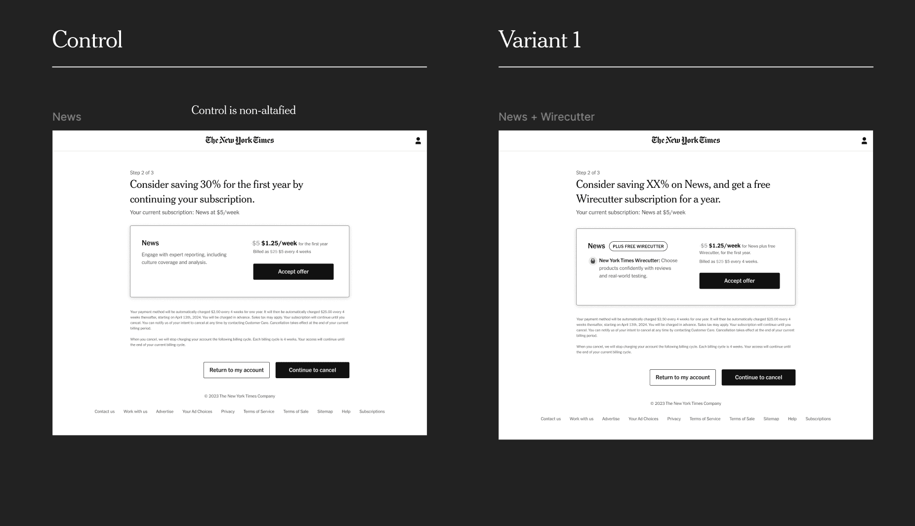 A/B test results