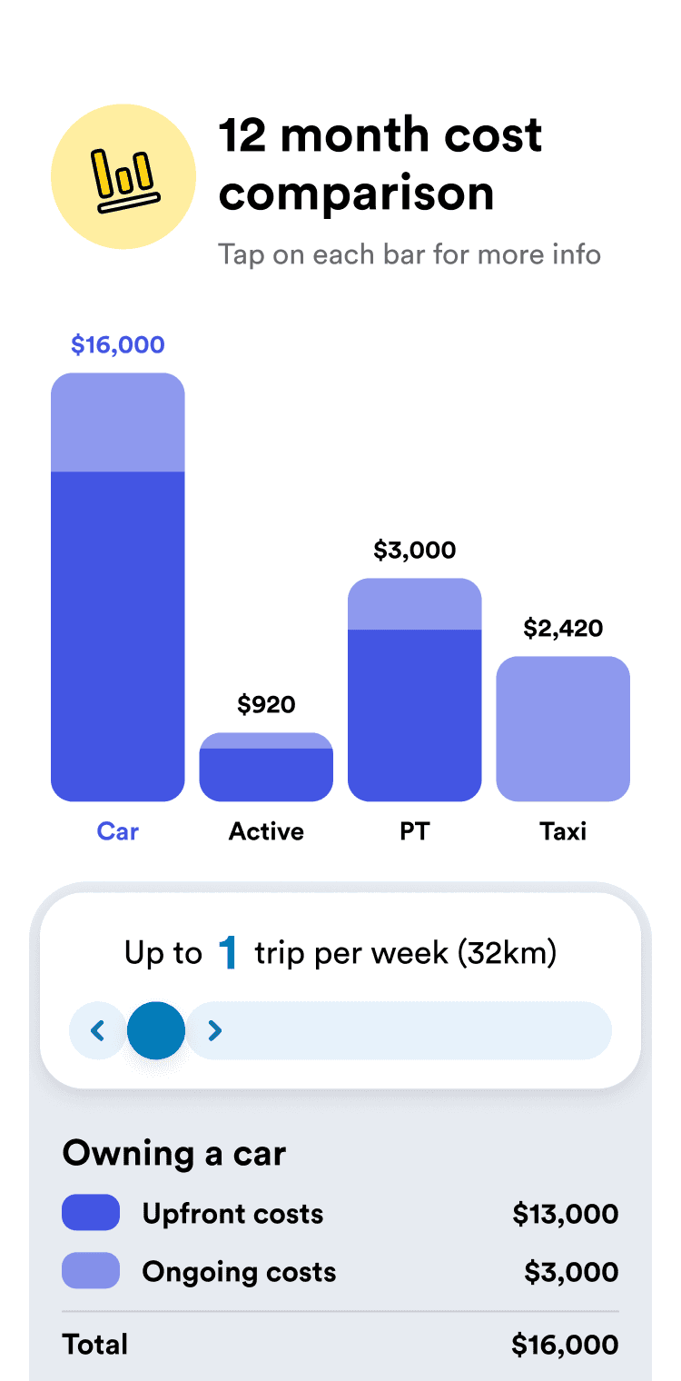 designs annotated with design recommendations