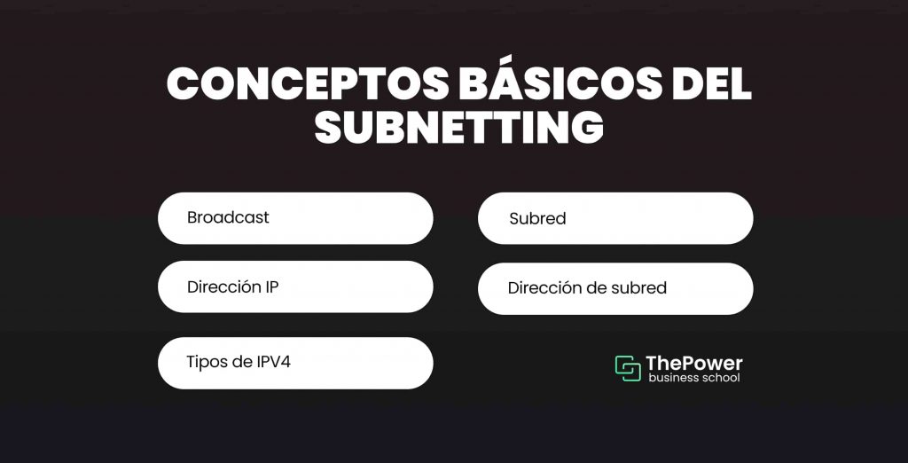 Conceptos básicos del subnetting