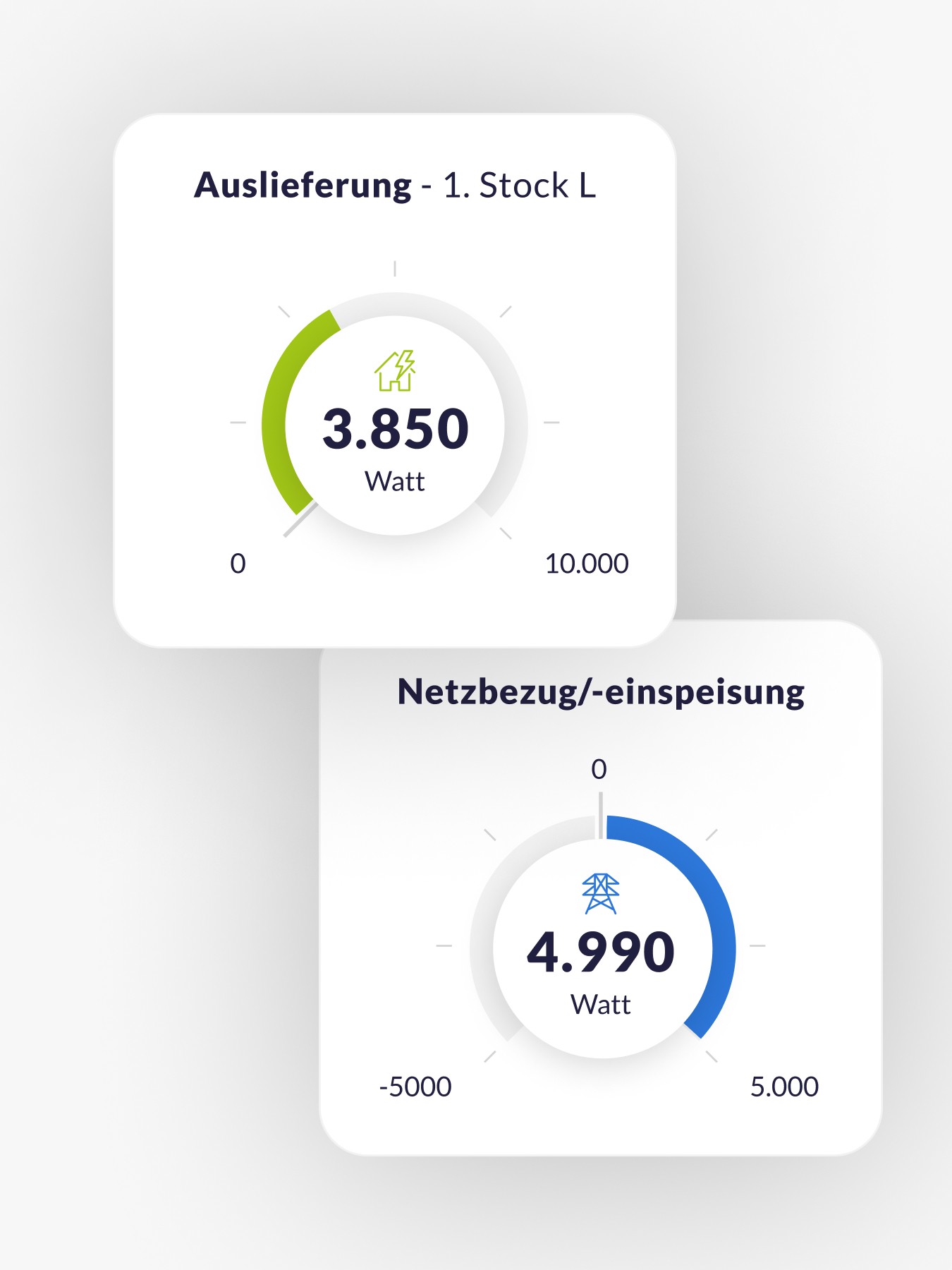 Diagramme zur Stromauslieferung und Netzbezug/-einspeisung mit aktuellen Wattwerten.