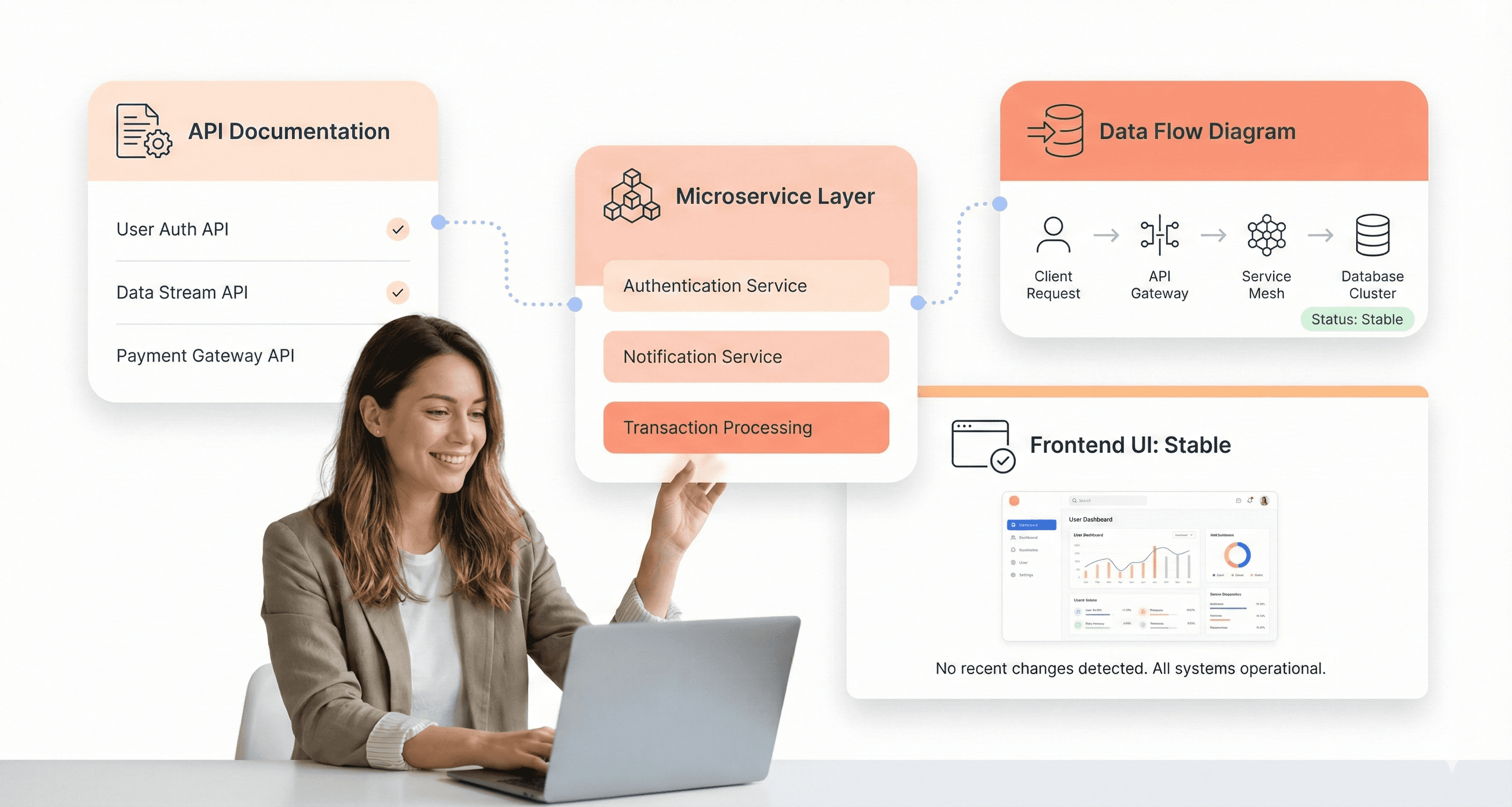 A backend engineer analyzing API layers and service architecture cards that illustrate backend first modernization of a legacy system