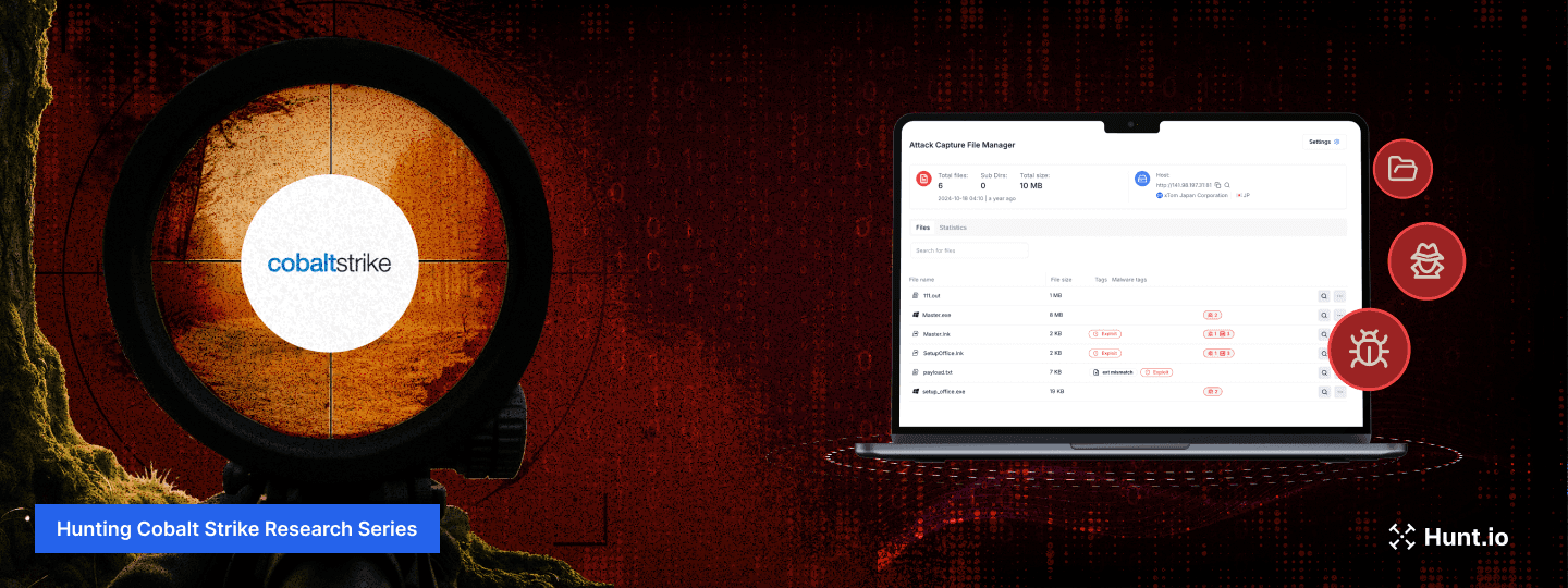 The Complete Guide to Hunting Cobalt Strike – Part 1: Detecting in Open Directories