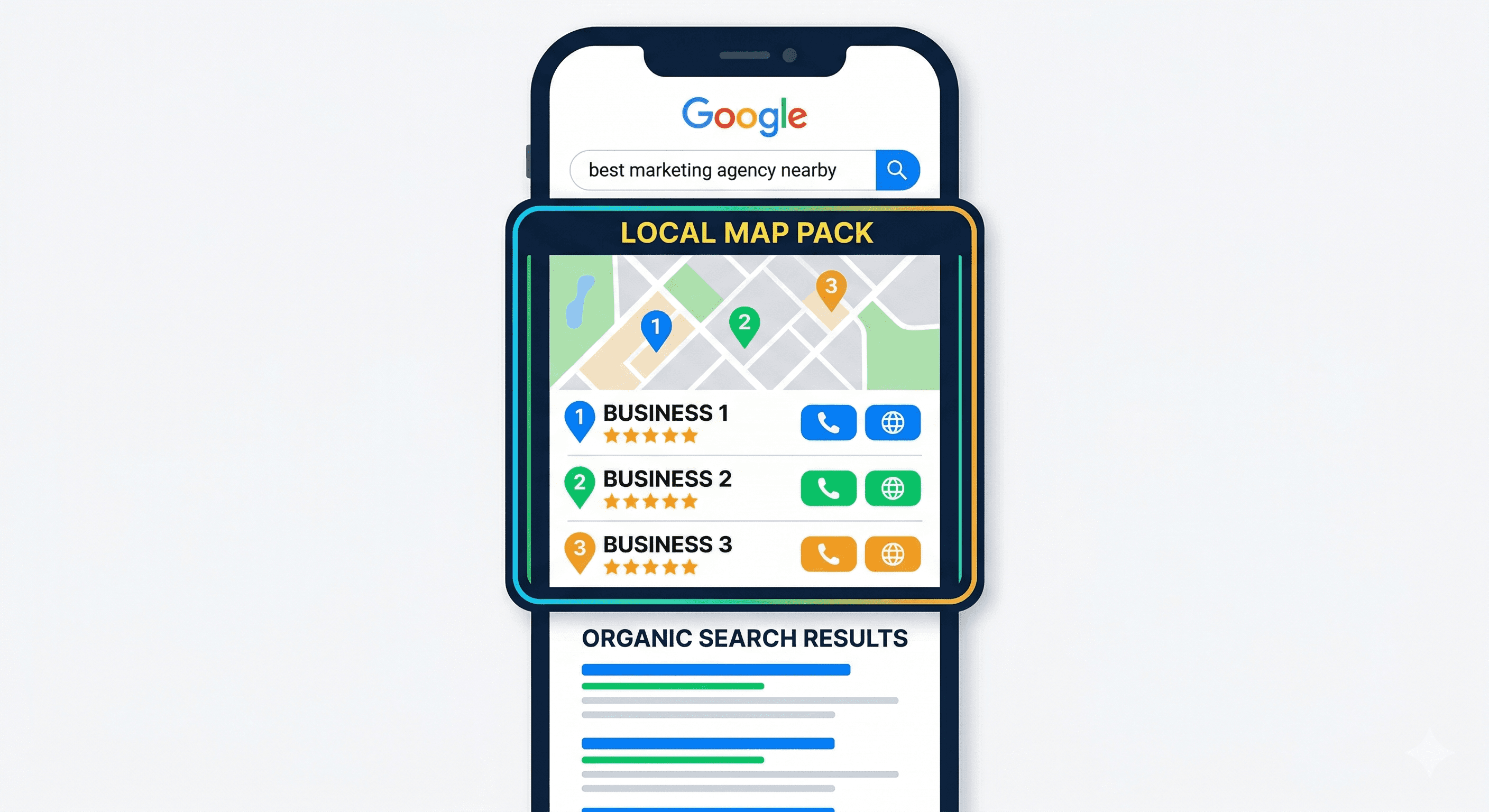 google-map-pack-top-3-local-seo-example-infographic