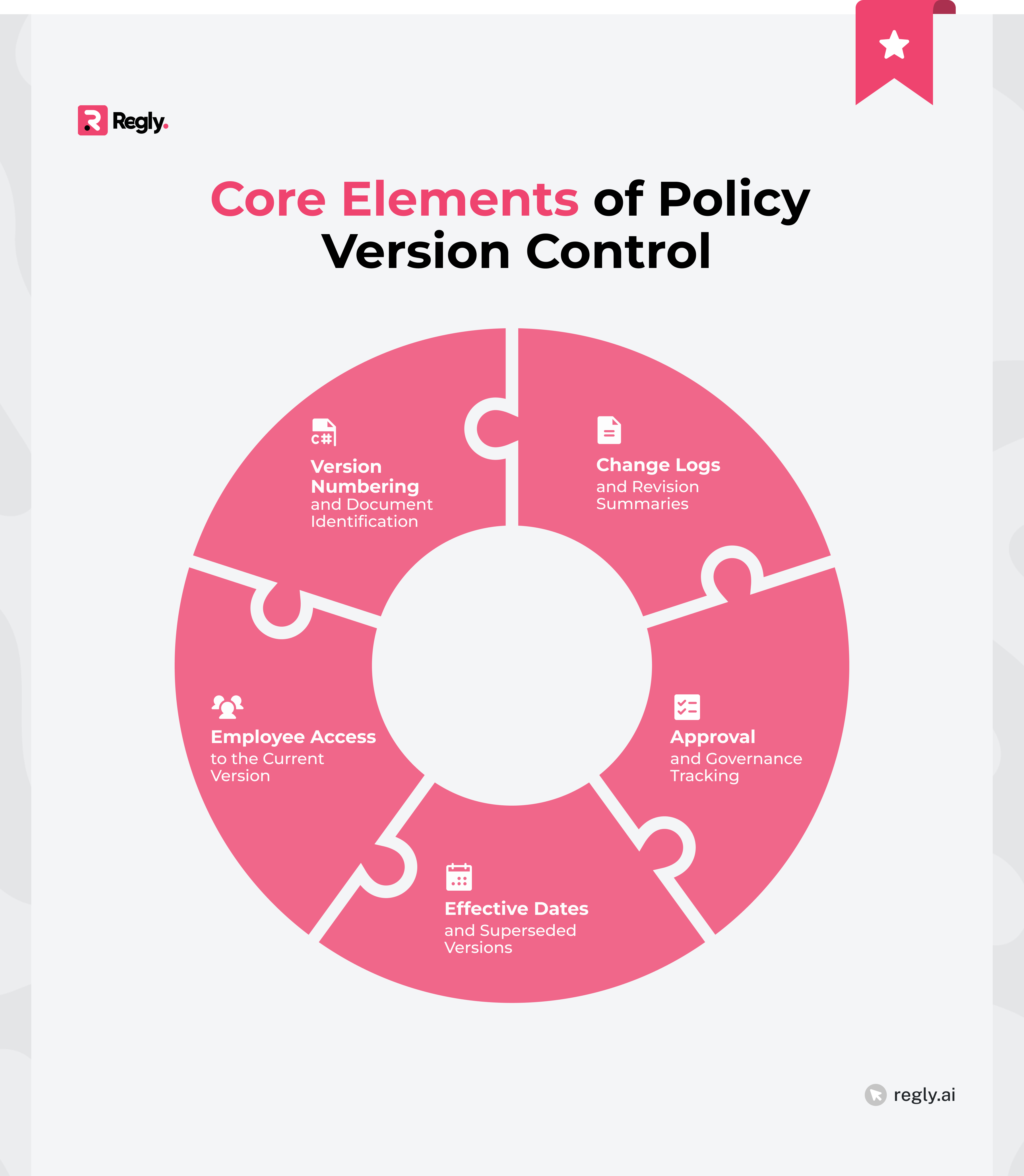 Core Elements of an Effective Policy Version Control