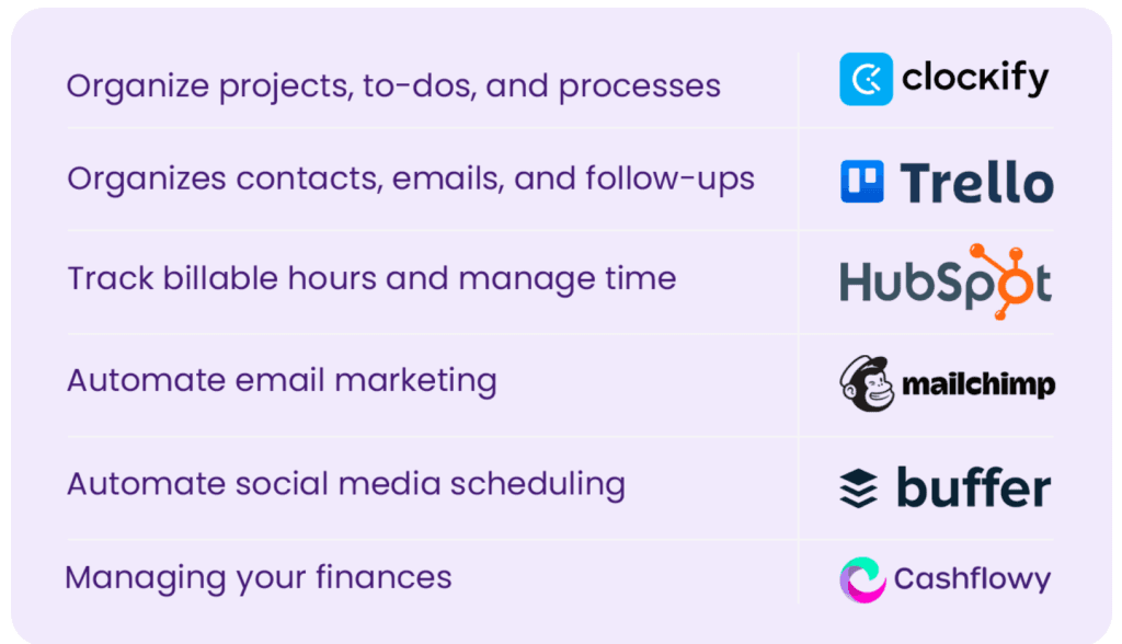 Discover the 6 must-have tools that help small business owners and solopreneurs work smarter—not harder. From automating your workflow to managing clients and time, these AI-powered and easy-to-use platforms will help you scale, boost profits, and beat burnout.
