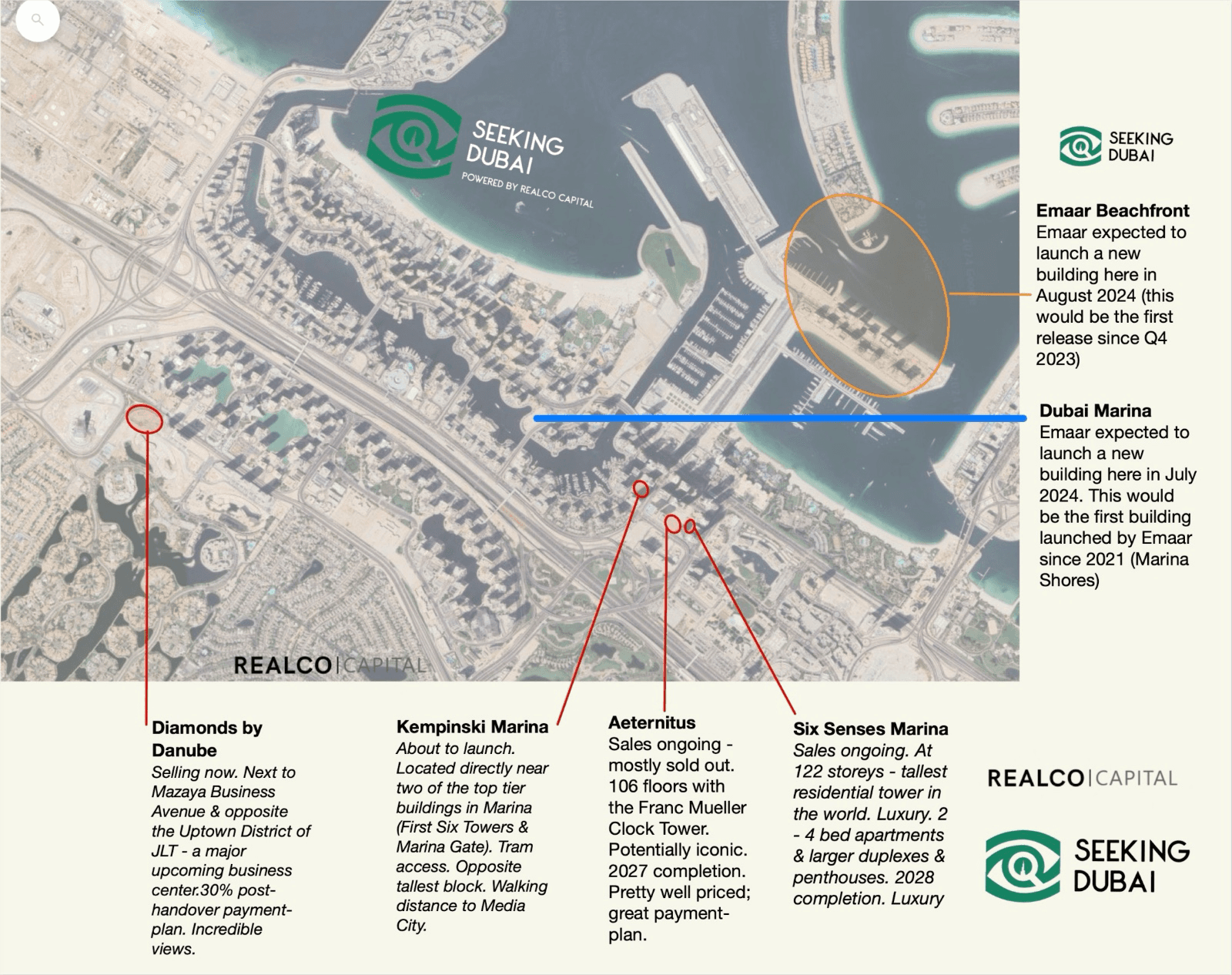 Major ongoing & upcoming projects in Dubai Marina & JLT