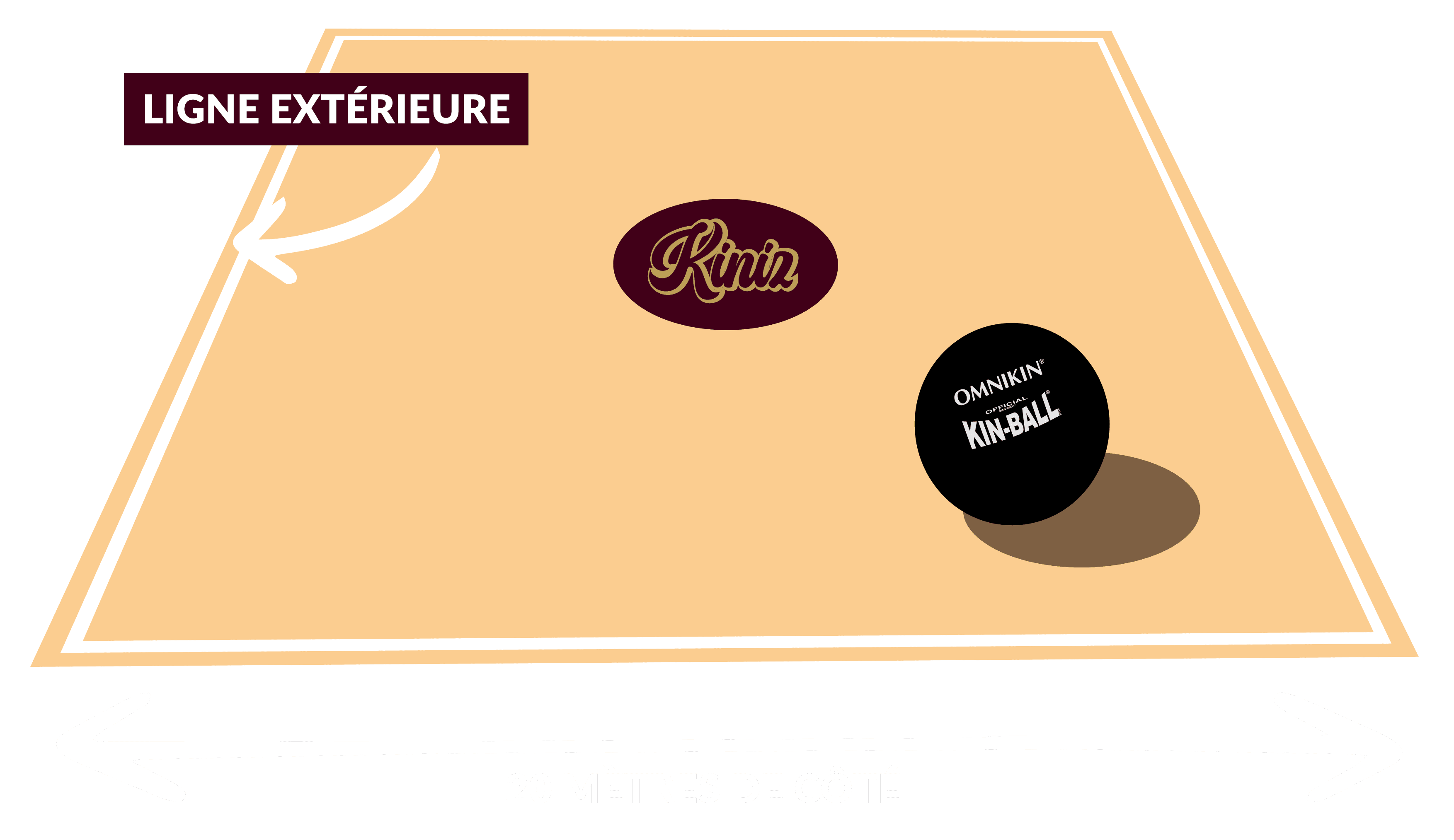 Terrain officiel 20×20 m Kin‑Ball schéma