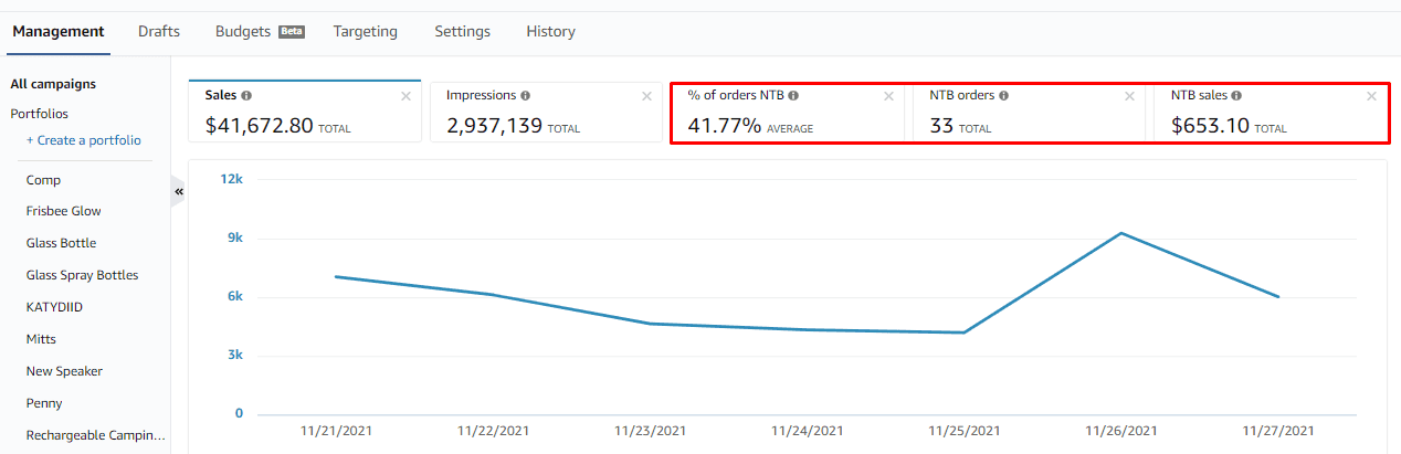 Advertisers will get performance metrics such as