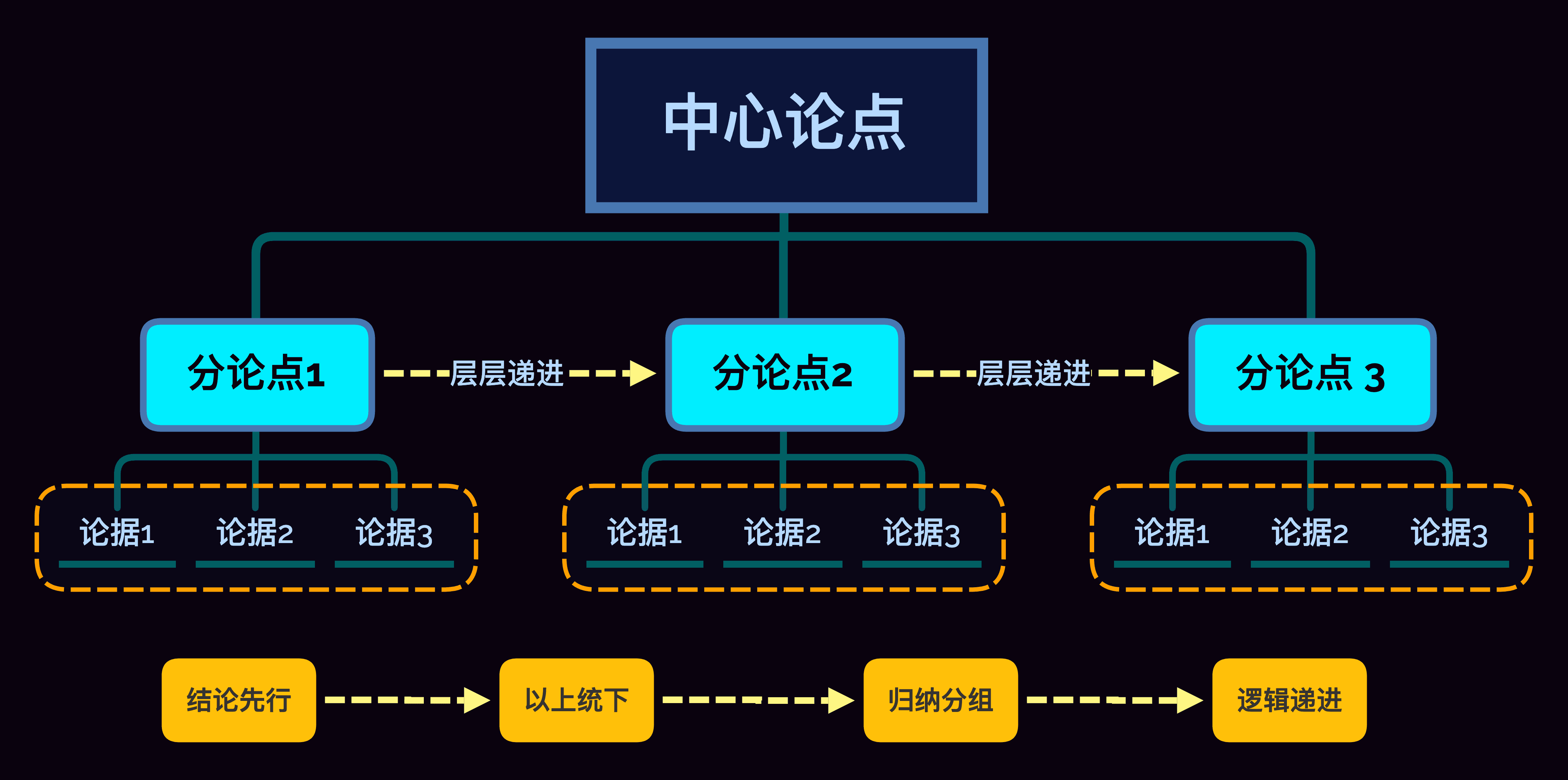 思维框架示例图