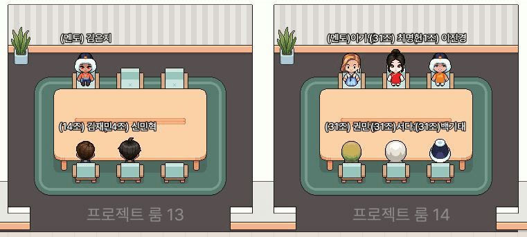 온라인 해커톤을 위해 팀원들이 프로젝트 룸에 모여있는 모습