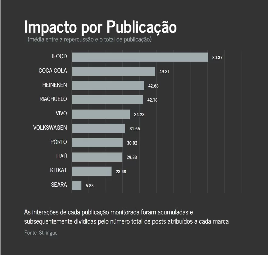 impacto por publicação The Town