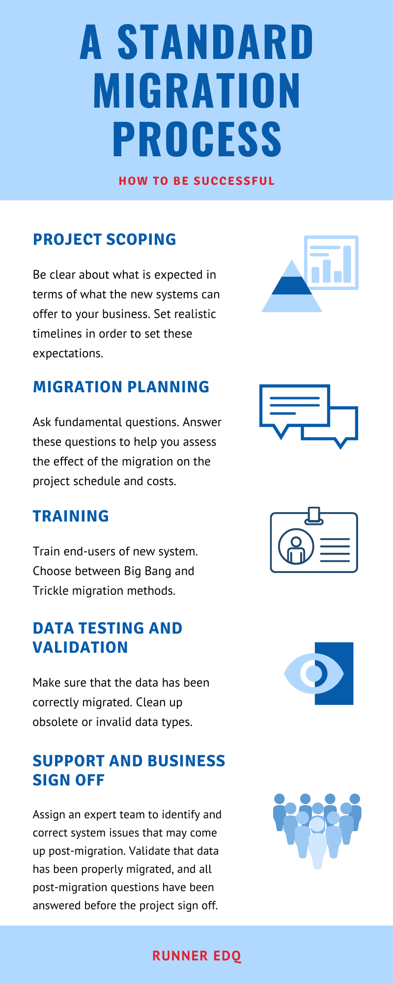 Migration Process Infographic