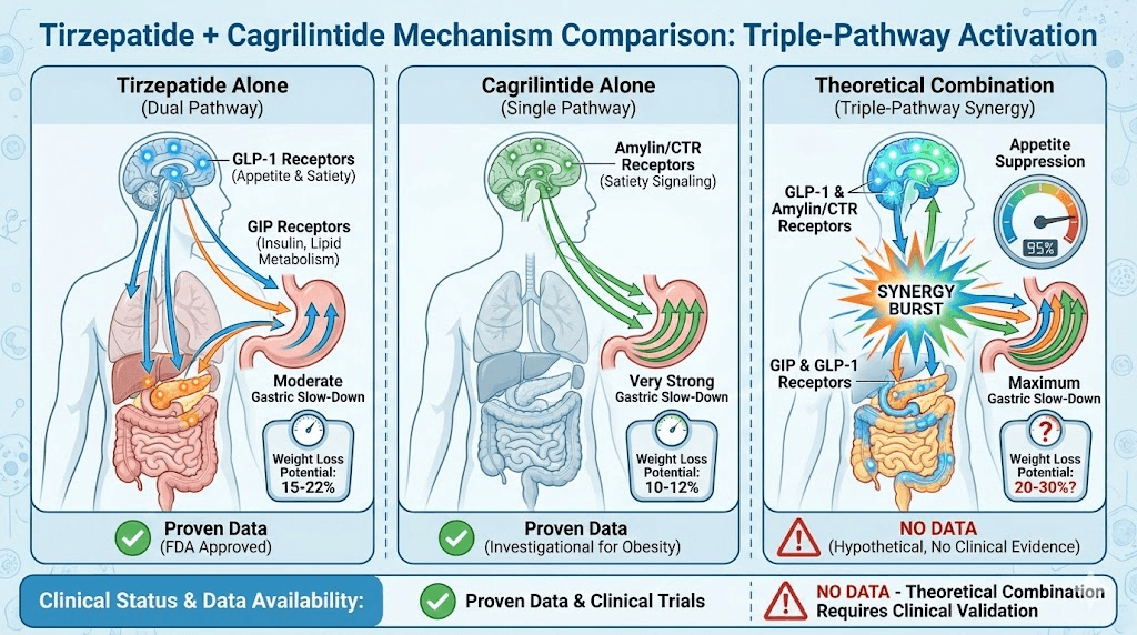 peptides weight loss