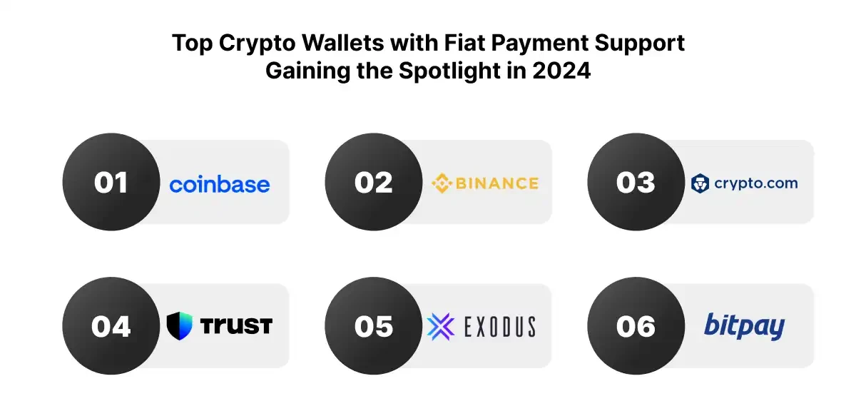 Top Crypto Wallets with Fiat Payment Support Gaining the Spotlight in 2024