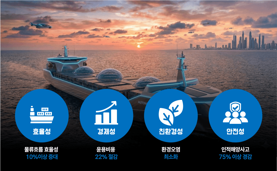 자율 운항 선박 기술