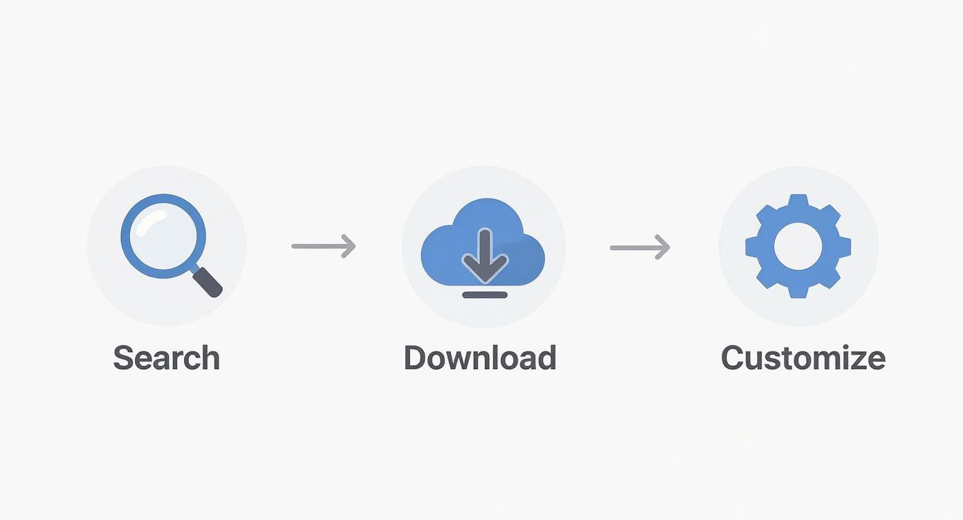 Infographic about mac change cursor