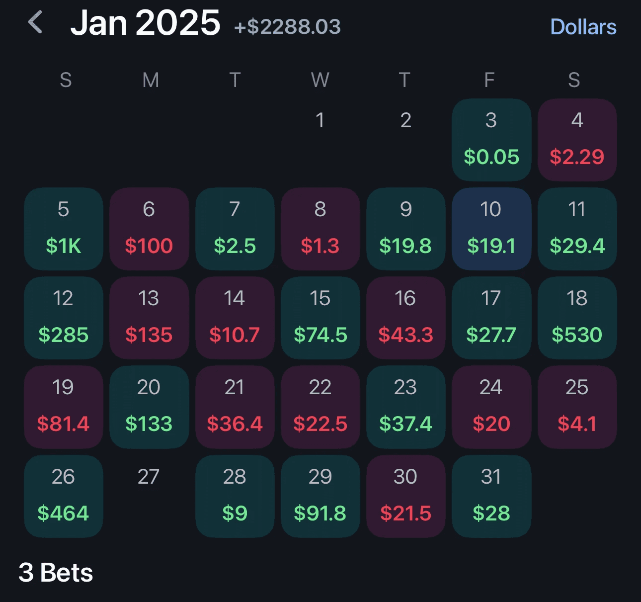 Pikkit betting calendar