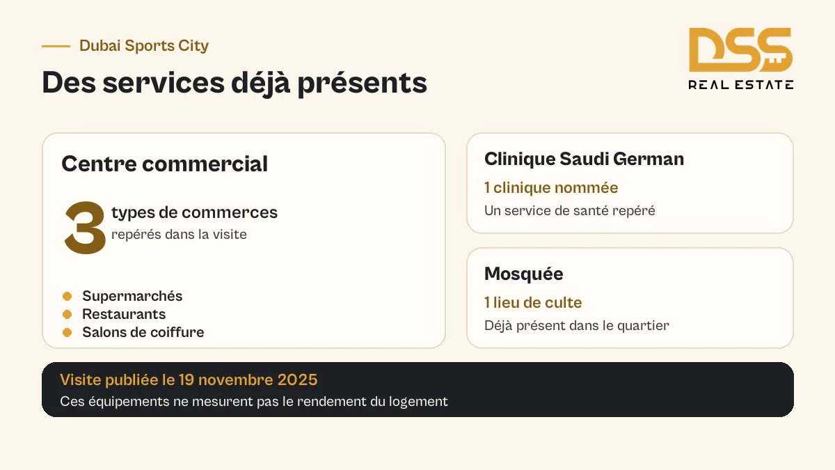 Commerces, clinique Saudi German et mosquée repérés à Dubai Sports City pendant la visite de novembre 2025