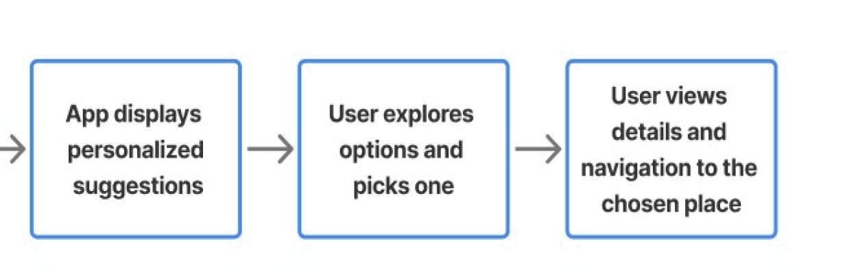 user flow chart 1 second half 
