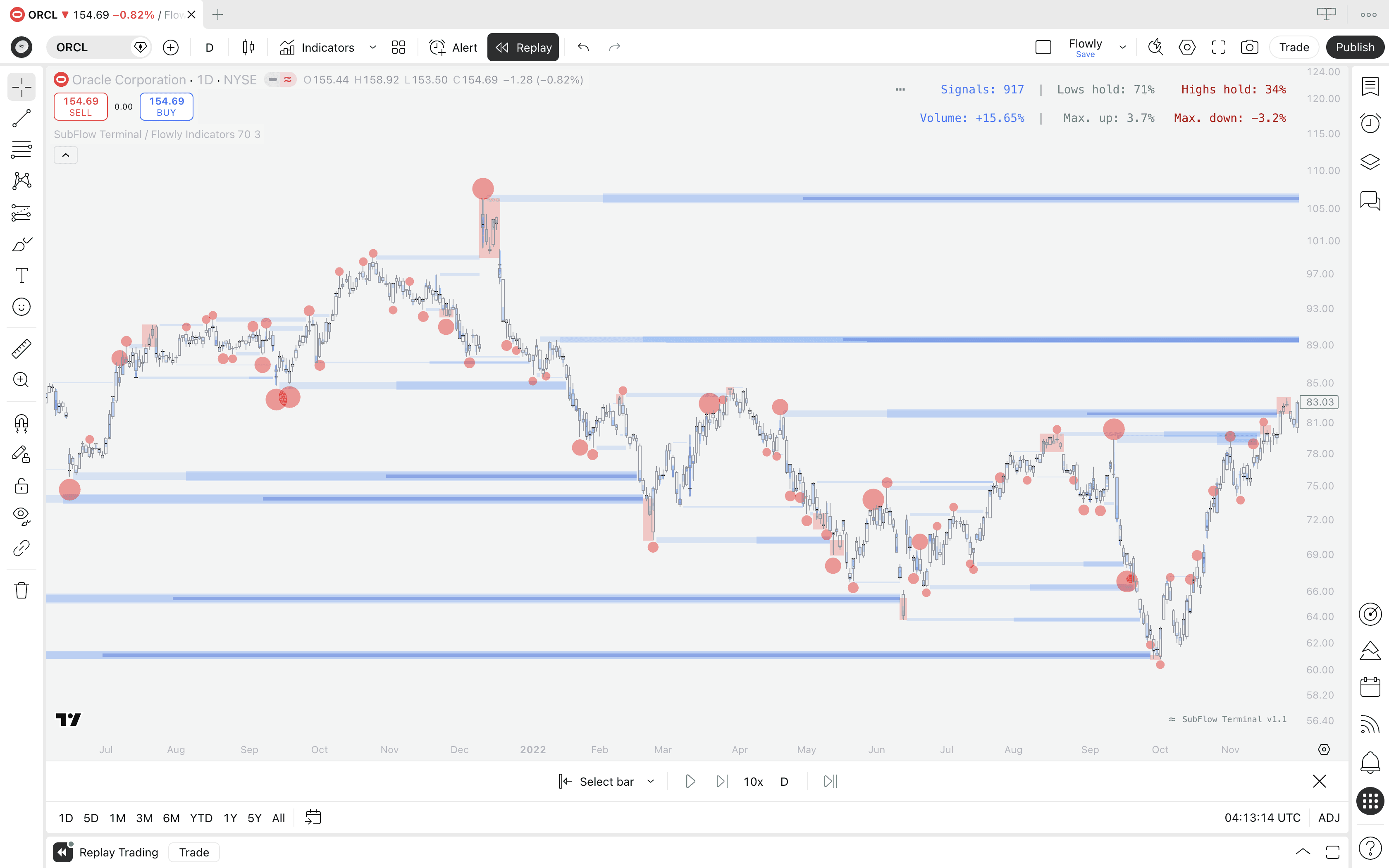 Trading chart with SubFlow Terminal's backtesting features shown.
