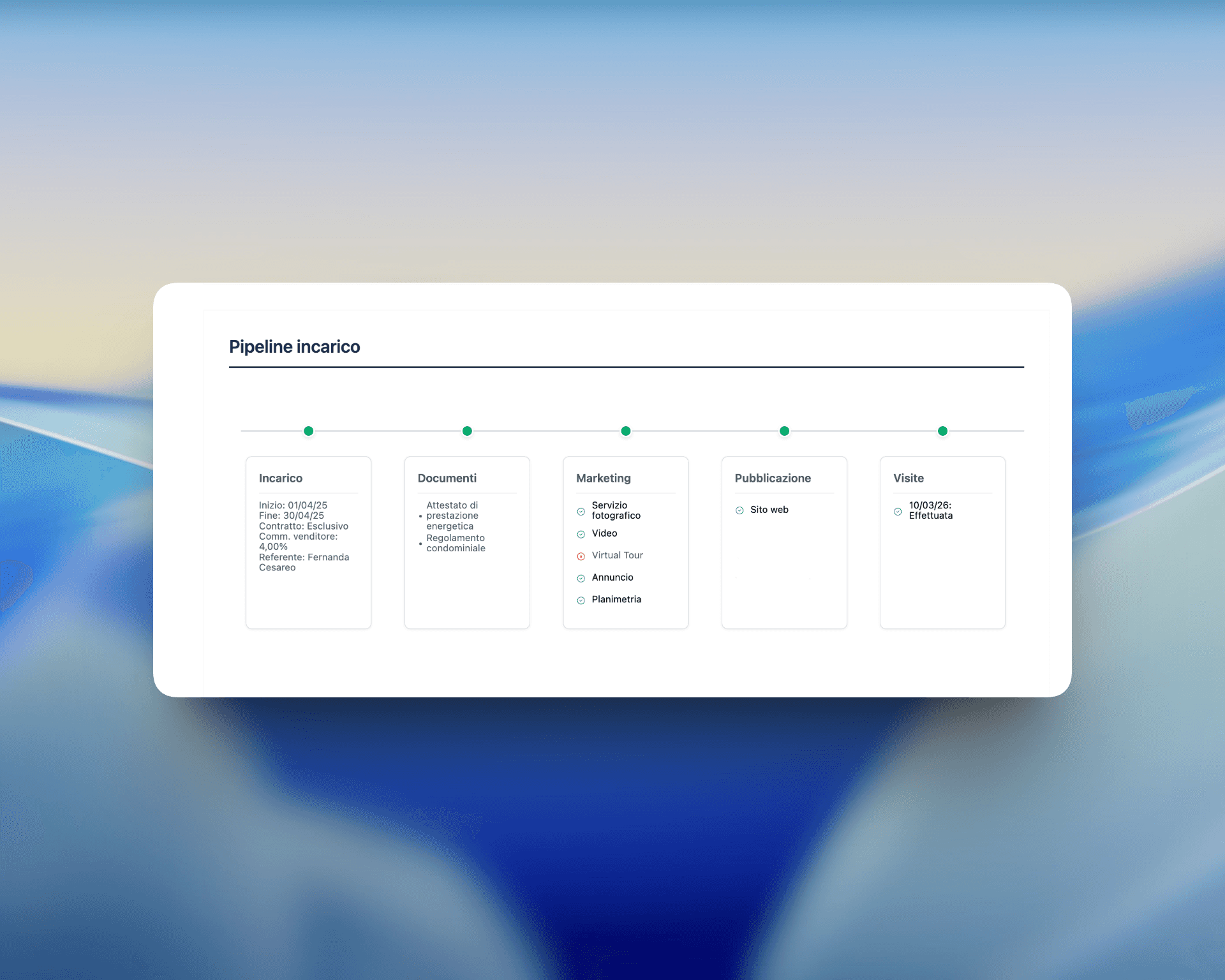 immagine della pipeline incarico di vendita piattaforma jaires