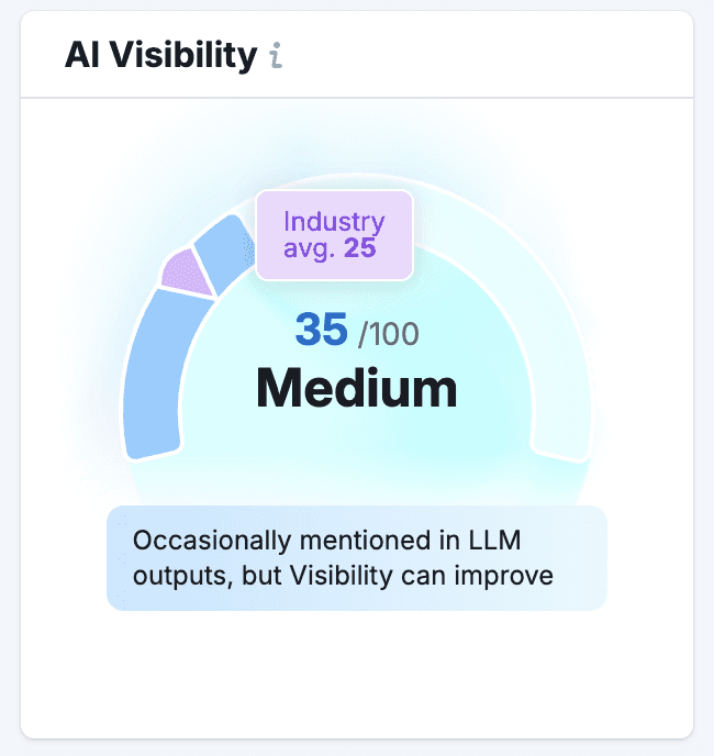 AI monitoring semrush