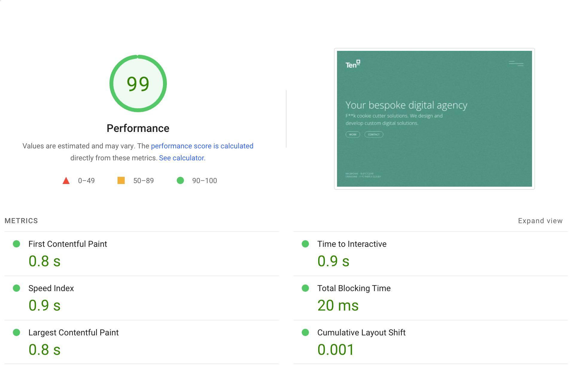 Google pagespeed score 