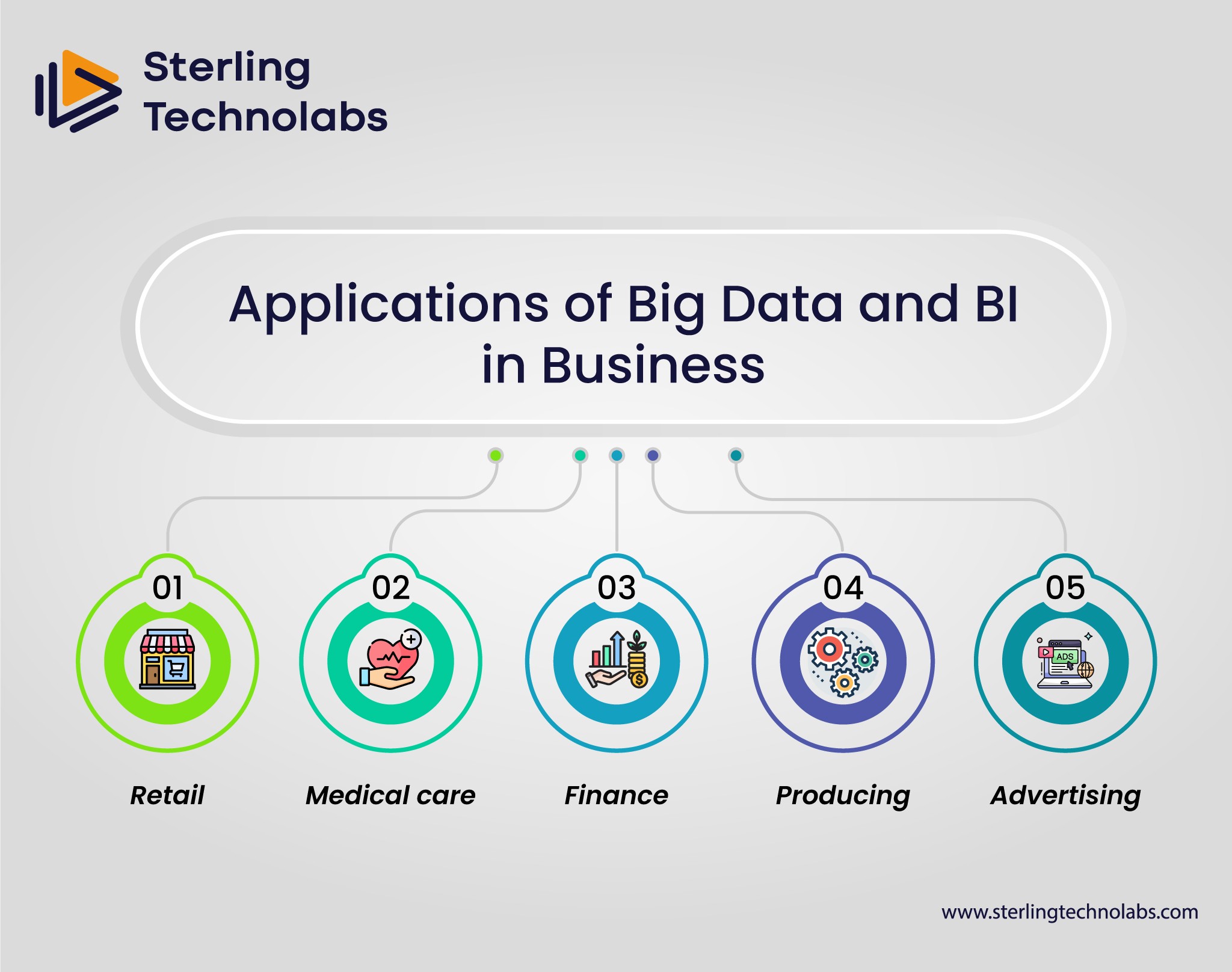 Applications of Big Data and BI in Business