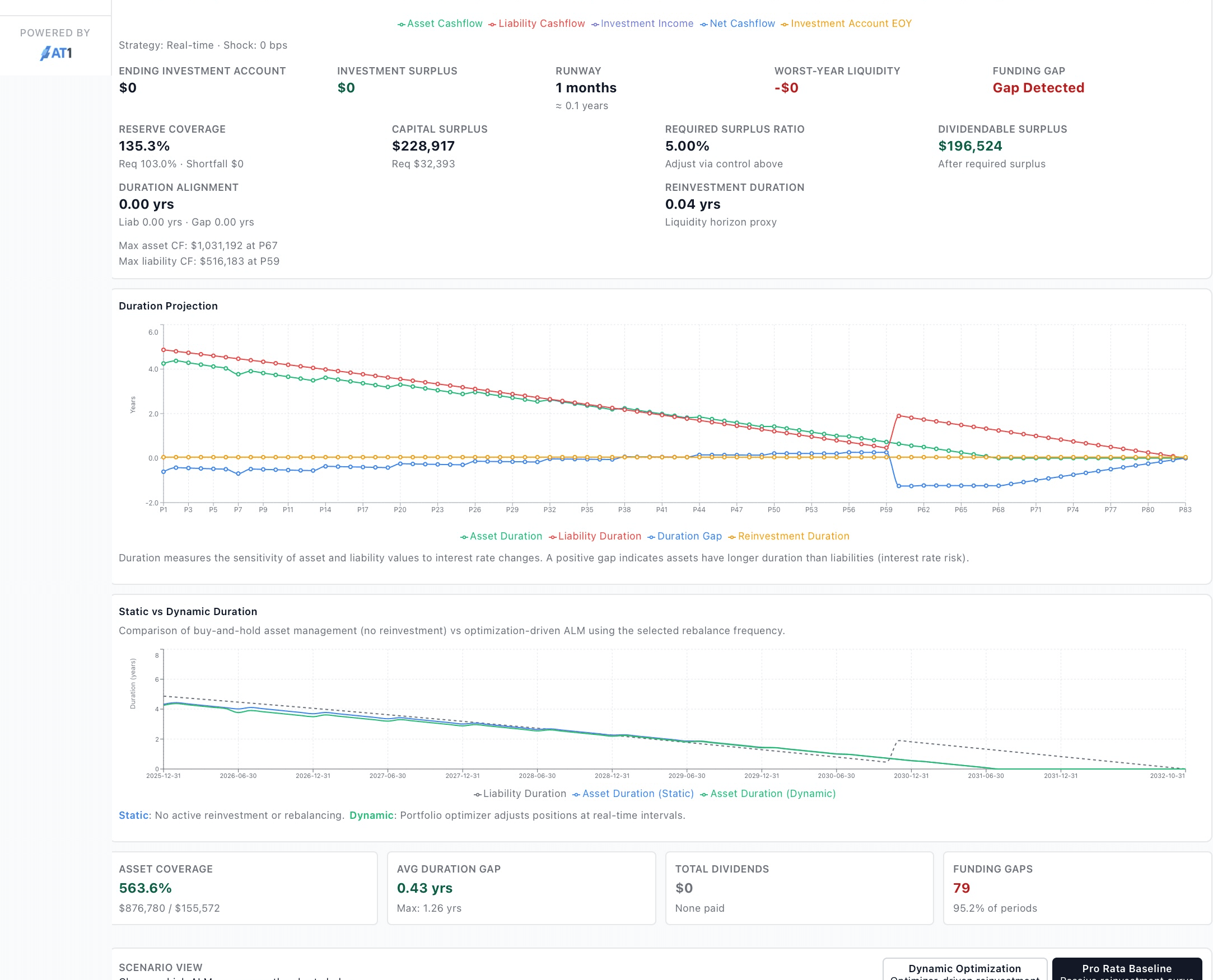 Continuous asset–liability duration and convexity monitoring with real-time drift detection.