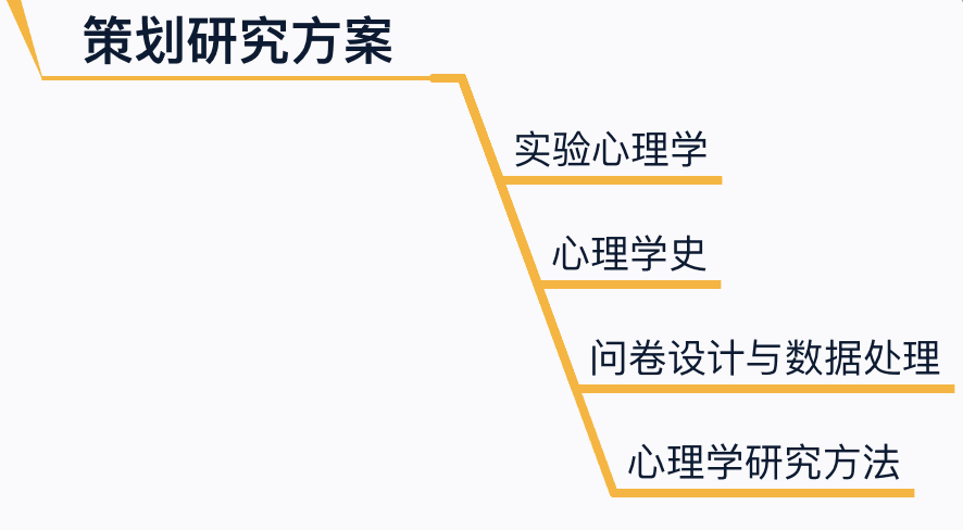 心理学研究方案流程图