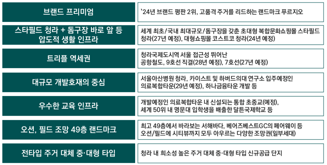 월산동 힐스테이트