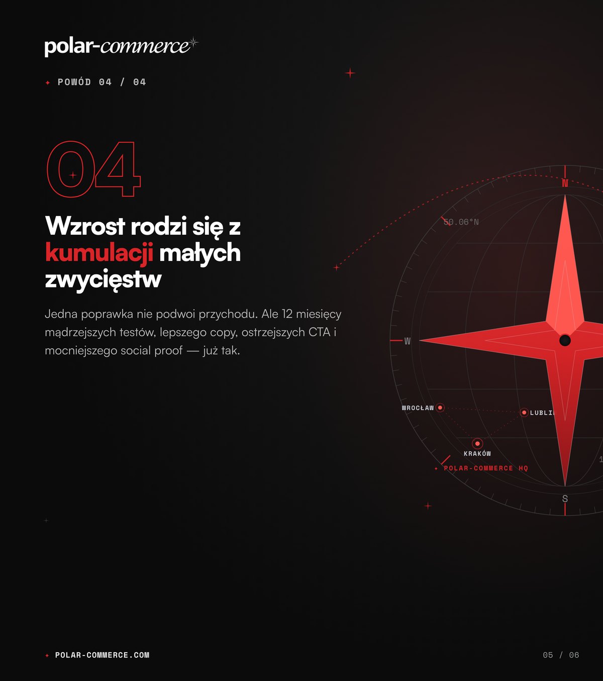 Kumulacja wyników CRO — Polar-Commerce (5/6)