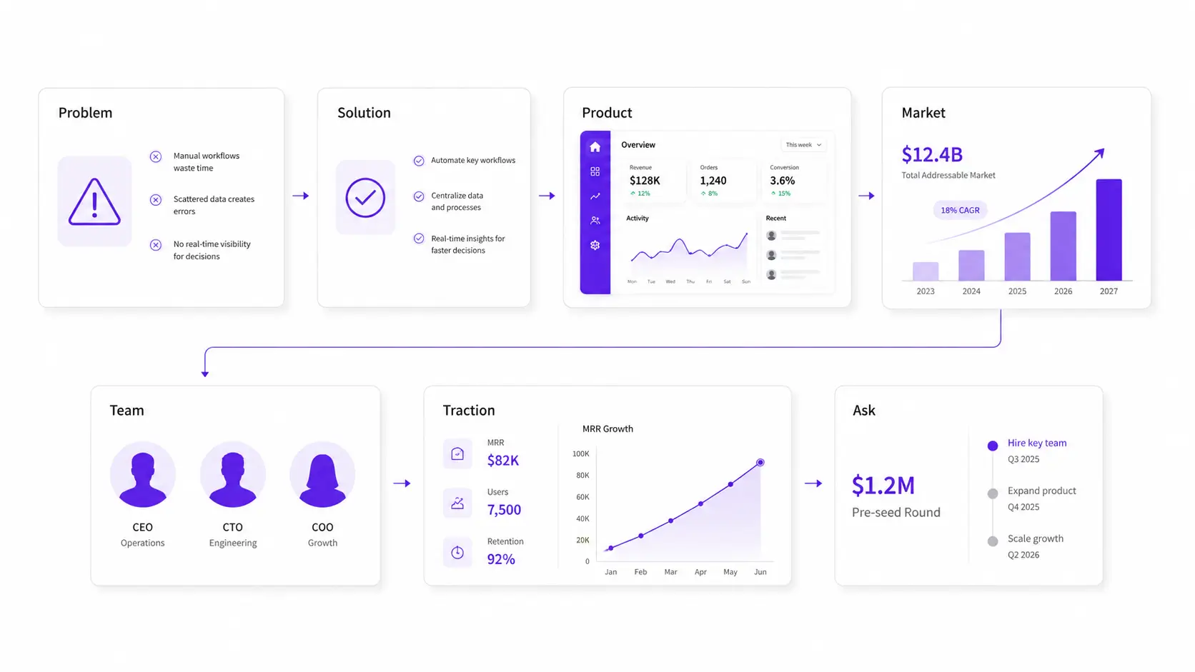 Pre-seed pitch deck slide structure