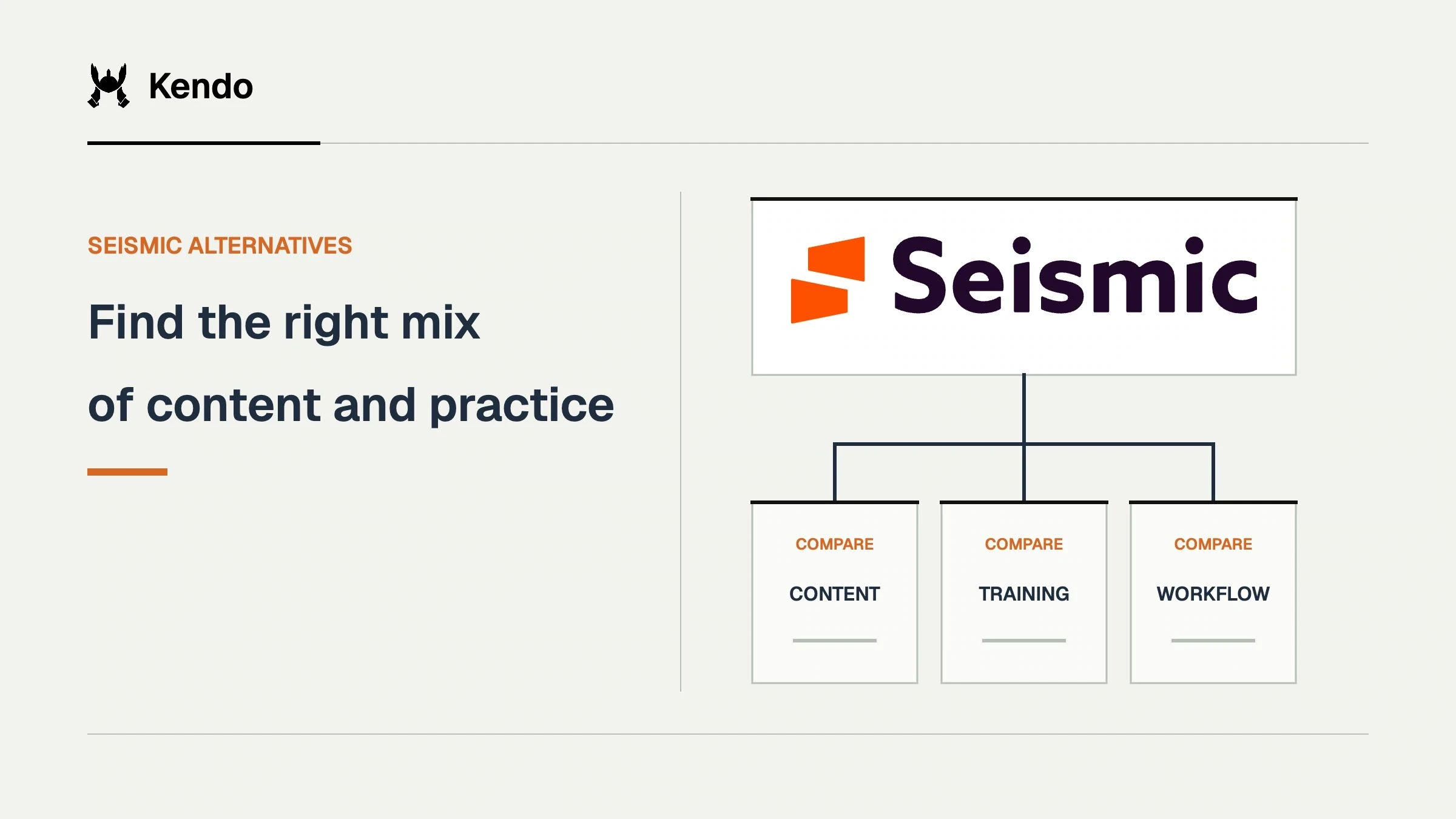 Find the right mix of content and practice. Seismic logo connects to comparison criteria for content, training, workflow.