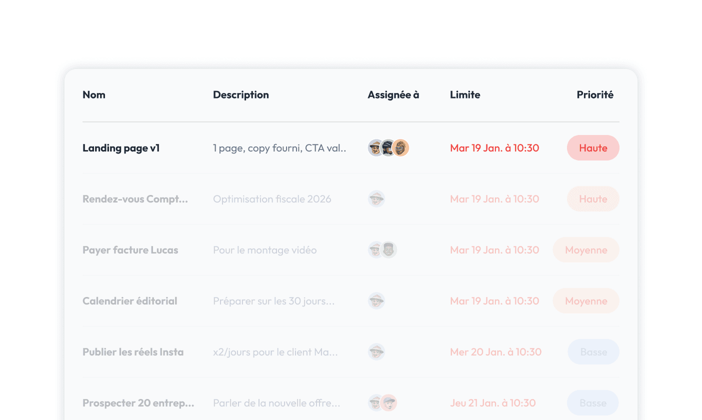 Envelope containing recommendations like “Fix churn spike” and “Action,” symbolizing actionable insights.