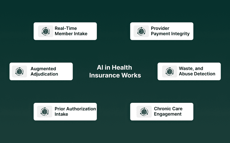 How AI in Health Insurance Works in Daily Operations