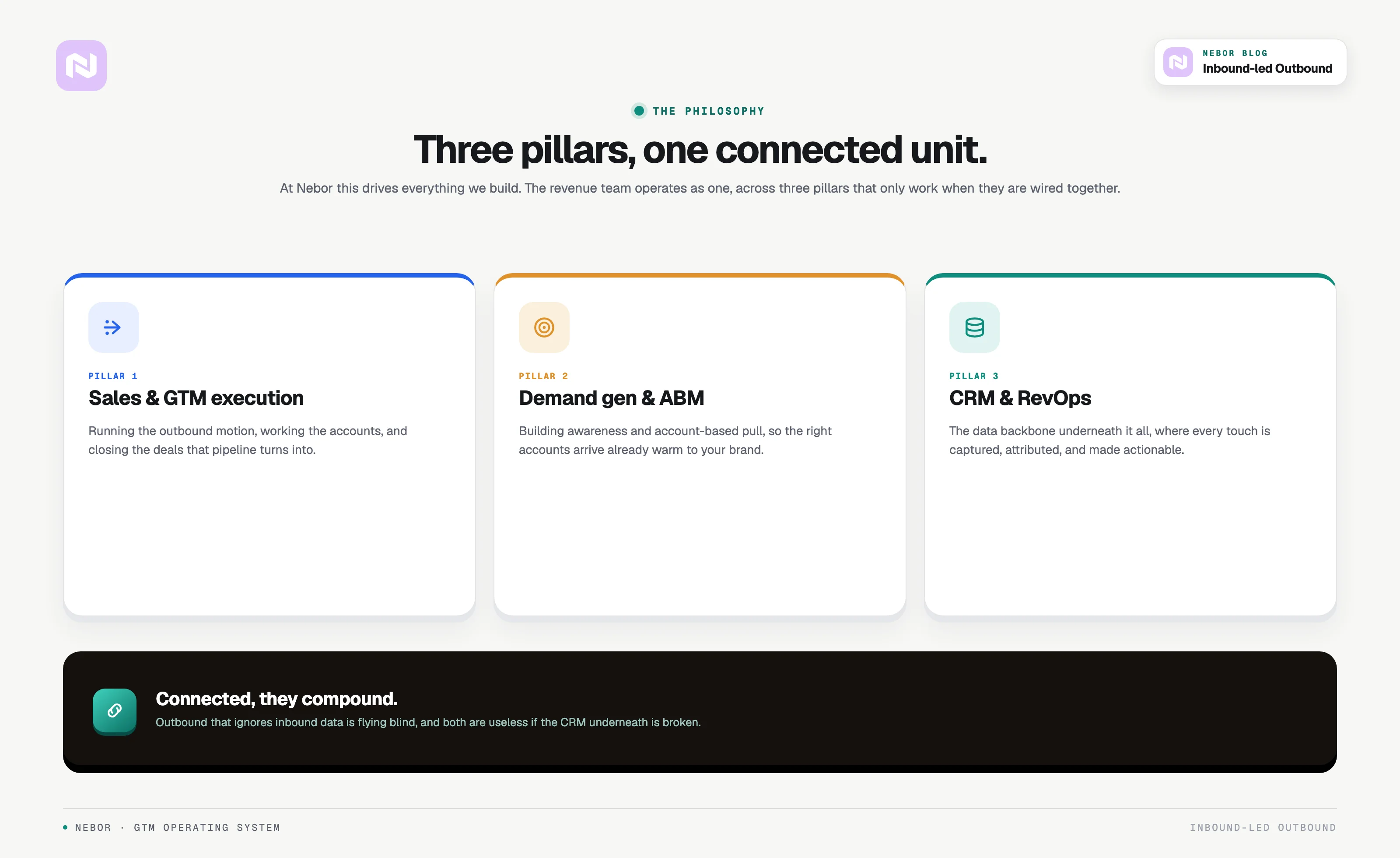 The three pillars of a connected revenue team: sales and GTM, demand and ABM, and CRM and RevOps.