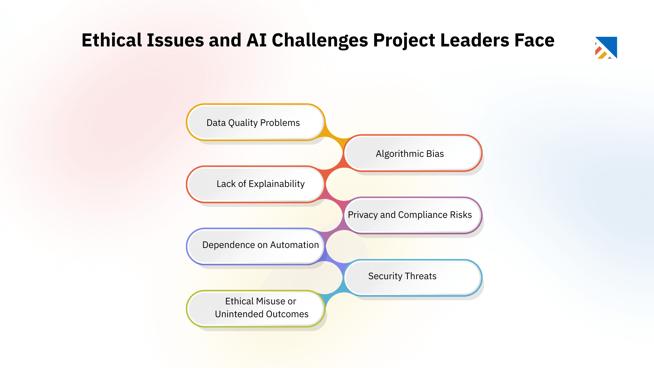 Ethical Issues and AI Challenges Project Leaders Face