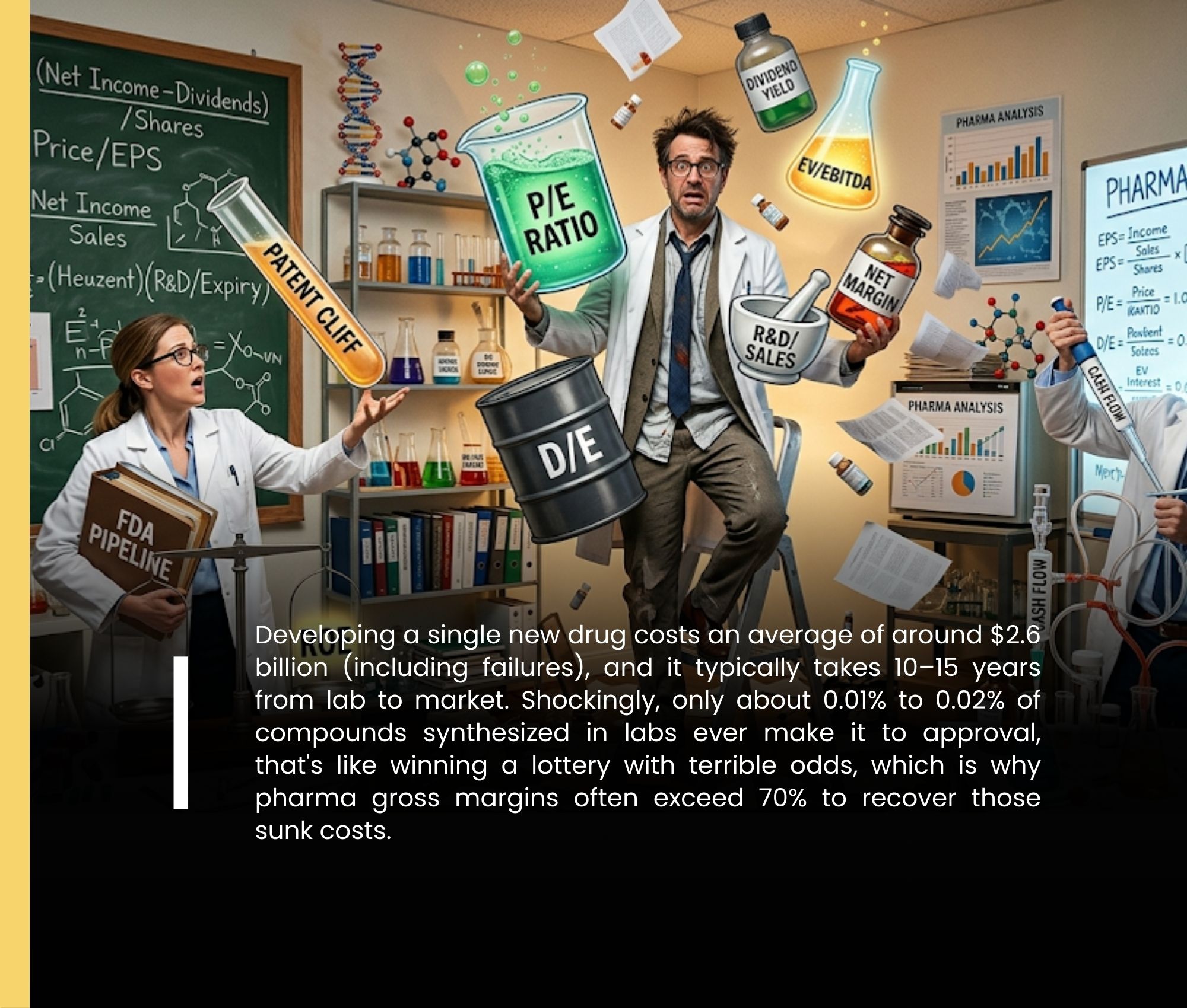 Essential Financial Ratios for Pharma Stocks