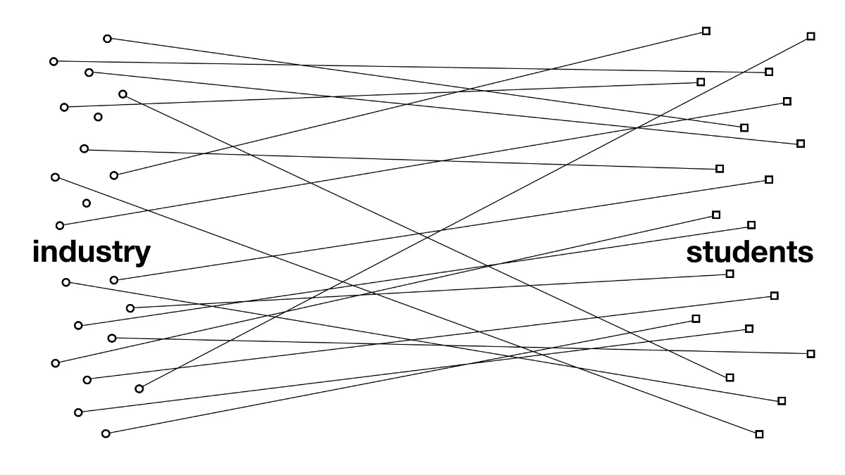 Diagram: industry connects to many students, but students are not connected to each other