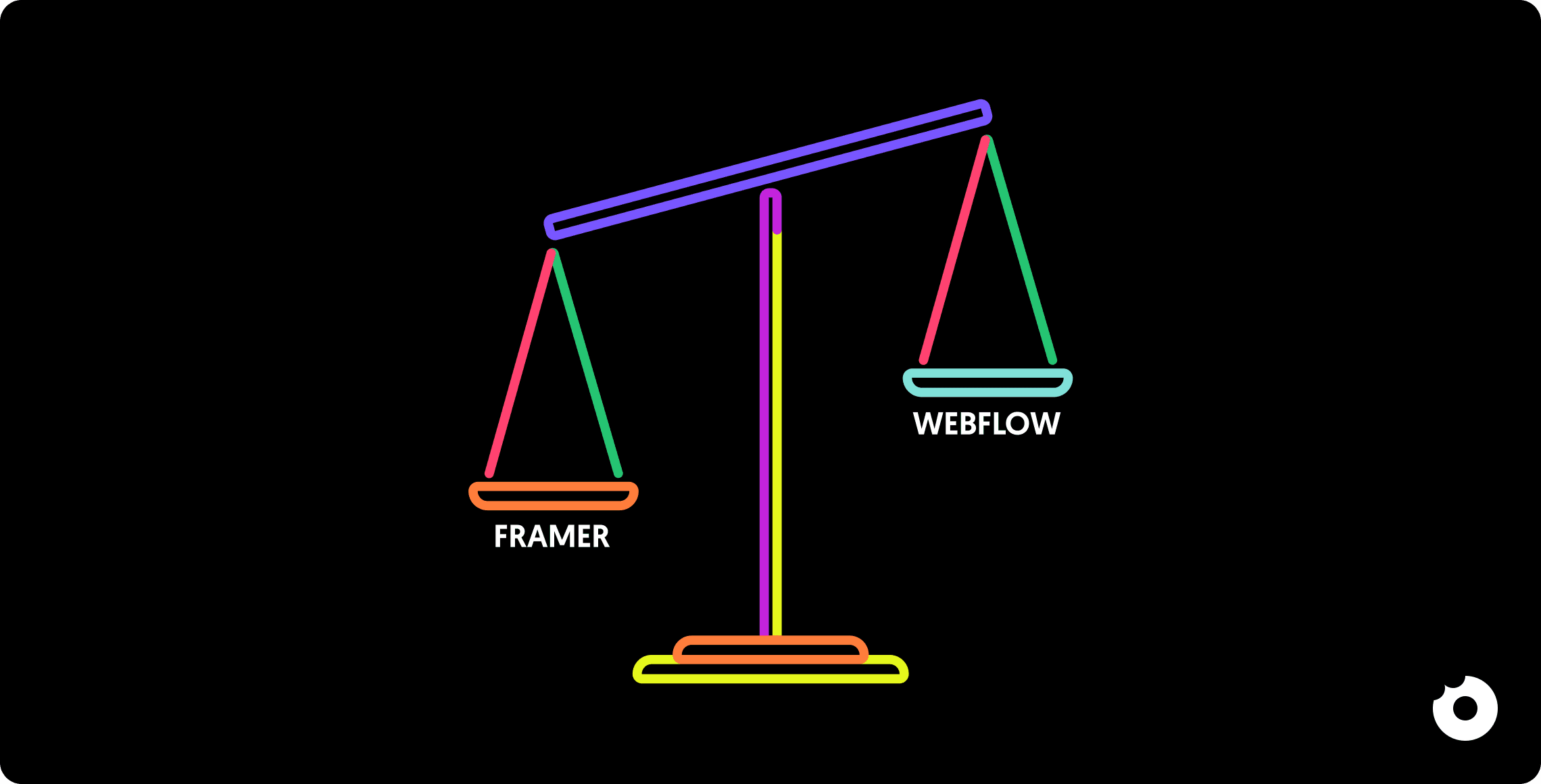 Scale comparing Framer and Webflow for B2B SaaS websites