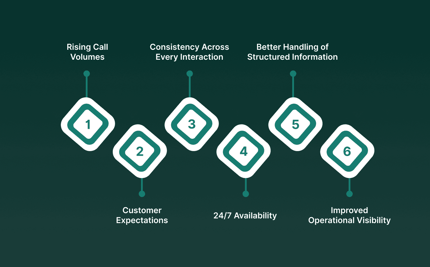 Why Customer Service Teams Are Adopting Voice AI at Scale