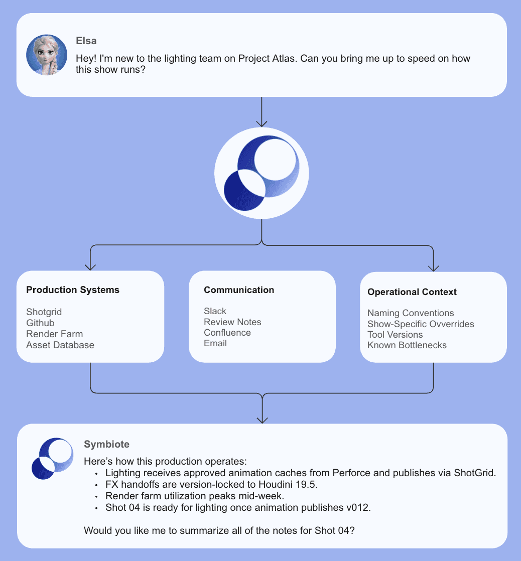 a blue and pink abstract background with wavy lines