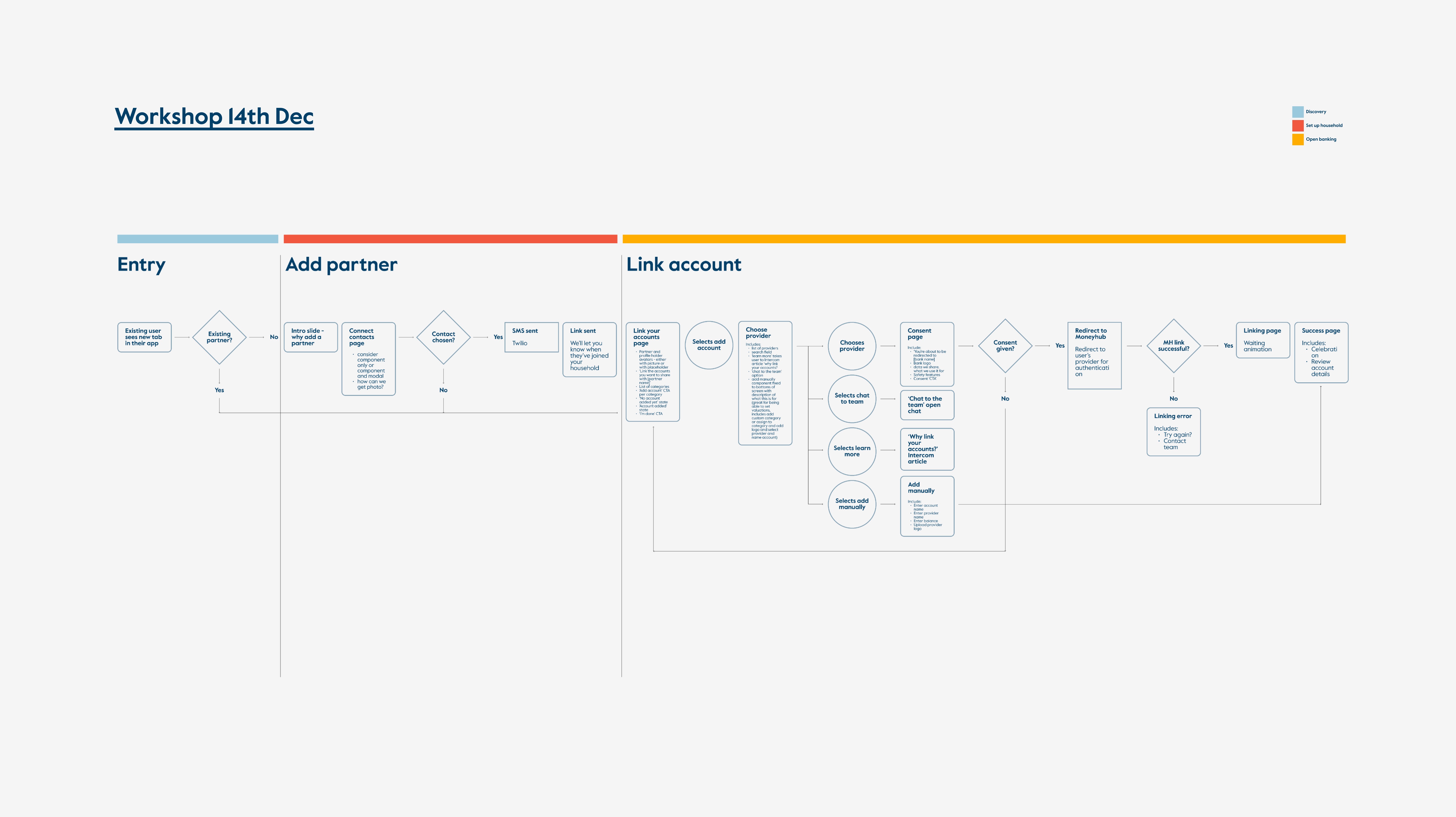 Nosso User Flow