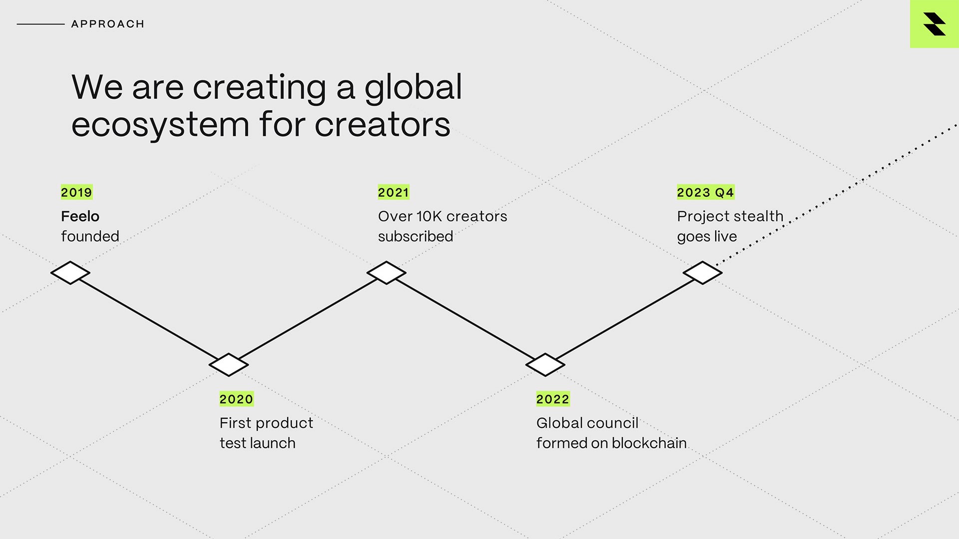 fintech powerpoint pitch deck