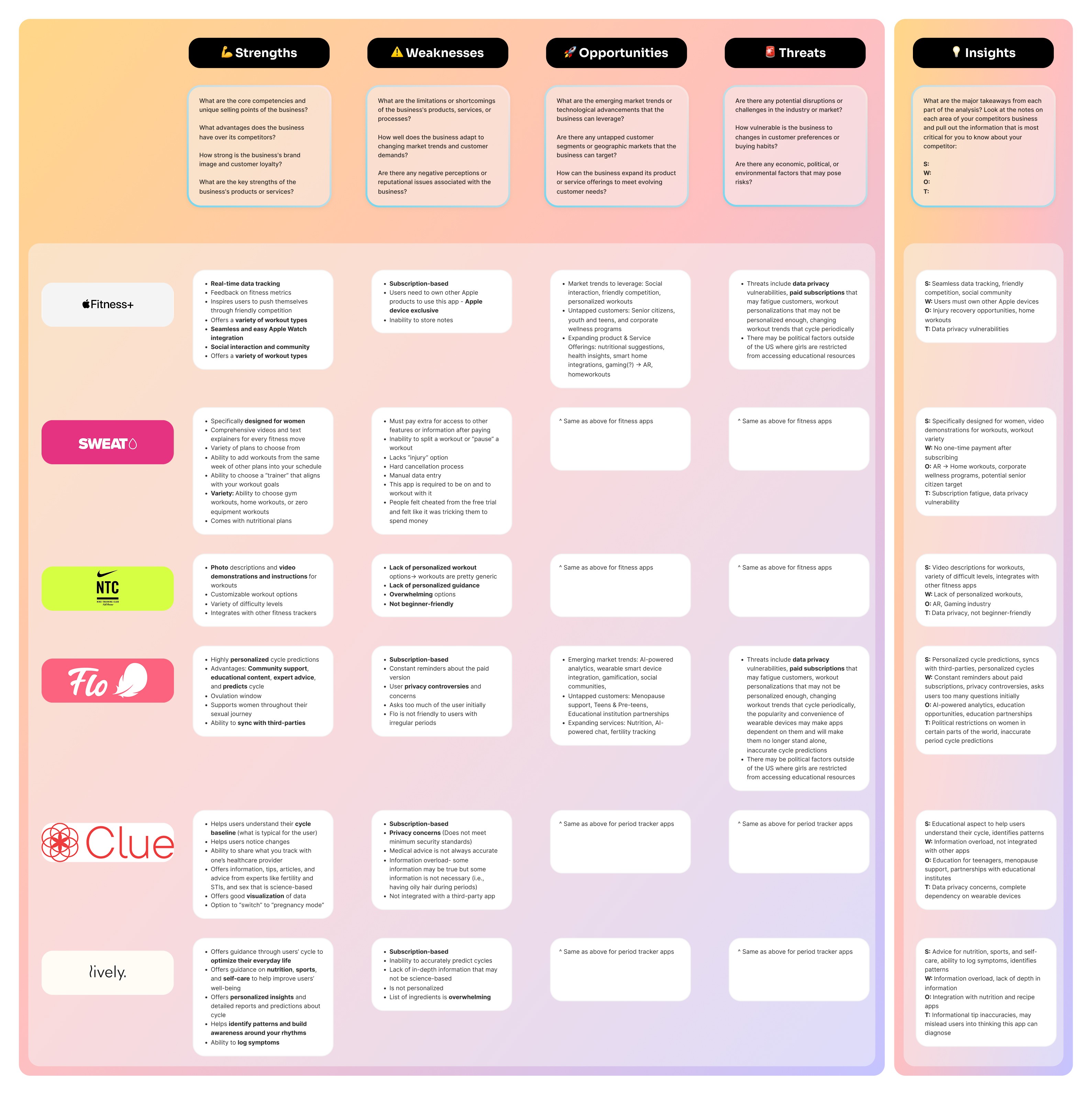 Competitive analysis chart comparing various finance applications.