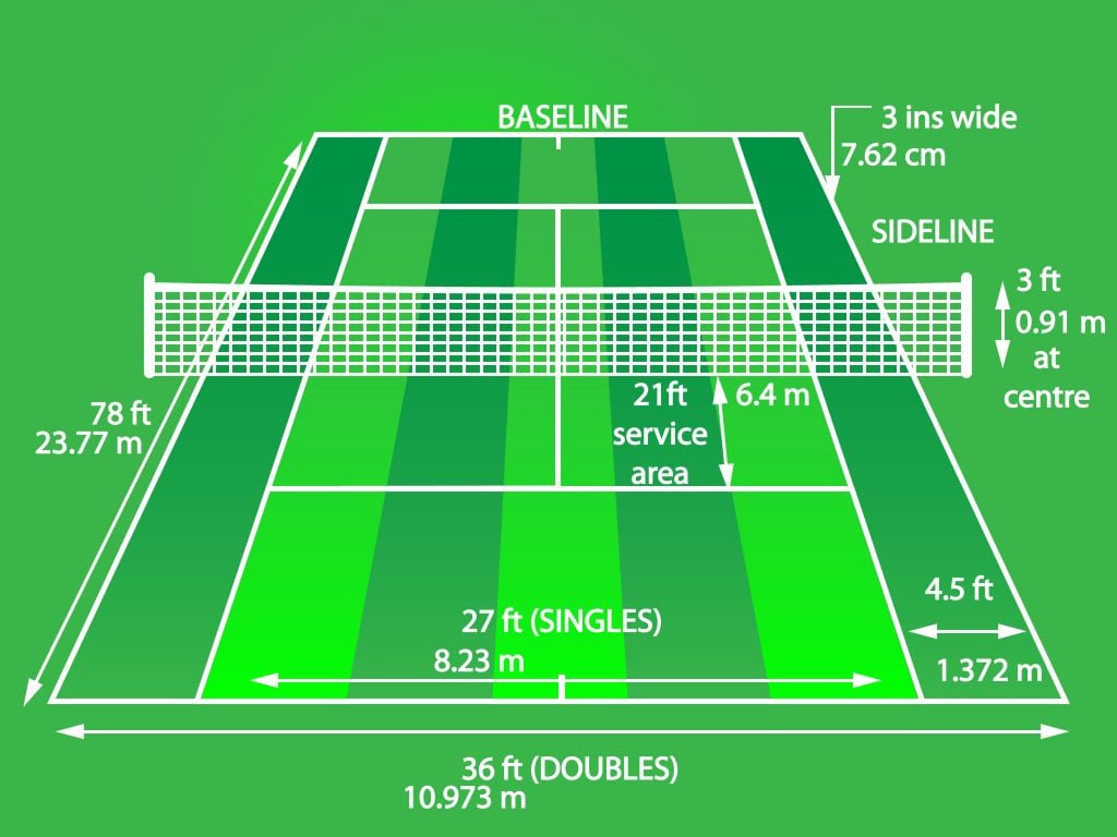 Tennis court diagram