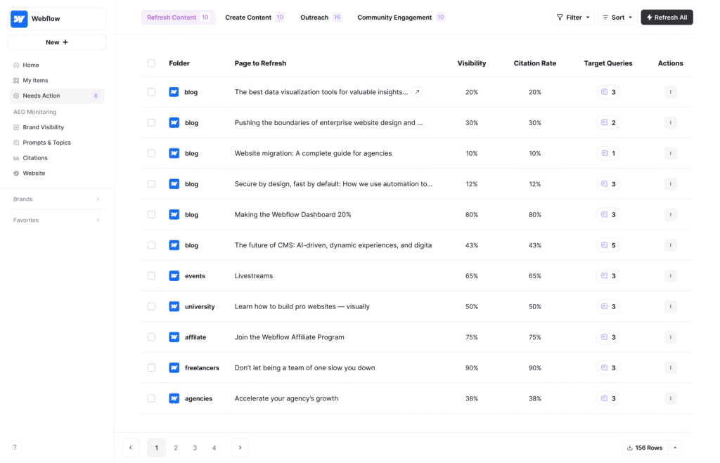 AirOps action center showing pages that need to be refreshed alongside AI metrics