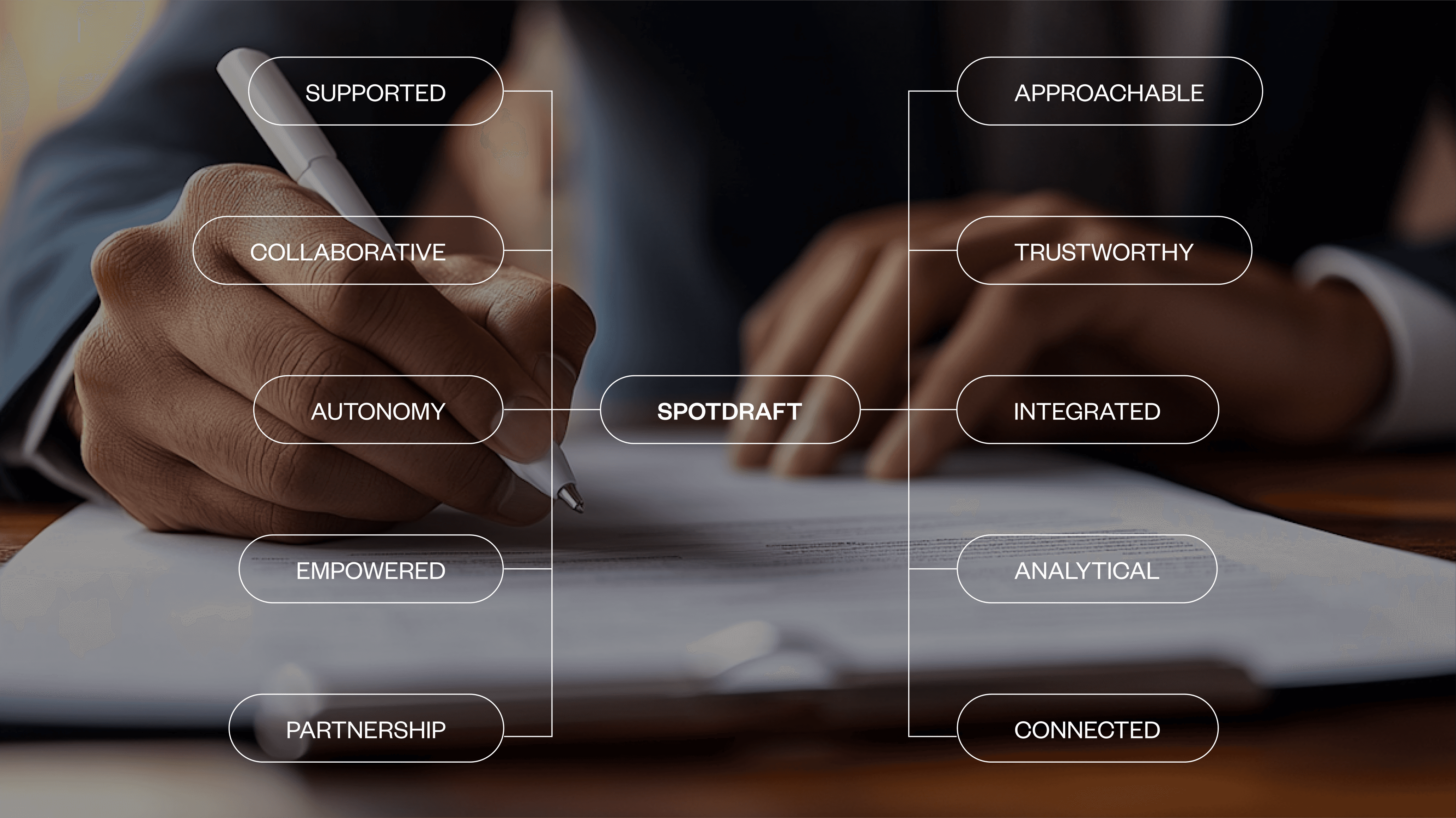 Mapping of brand attributes for SpotDraft